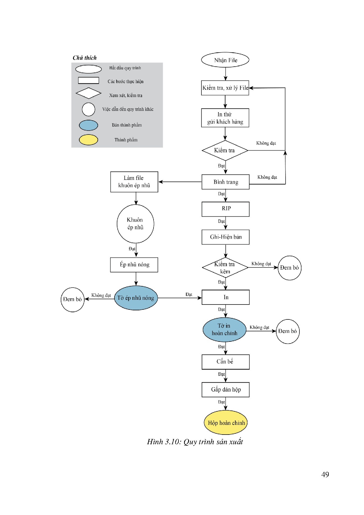 Ảnh một số trang tài liệu