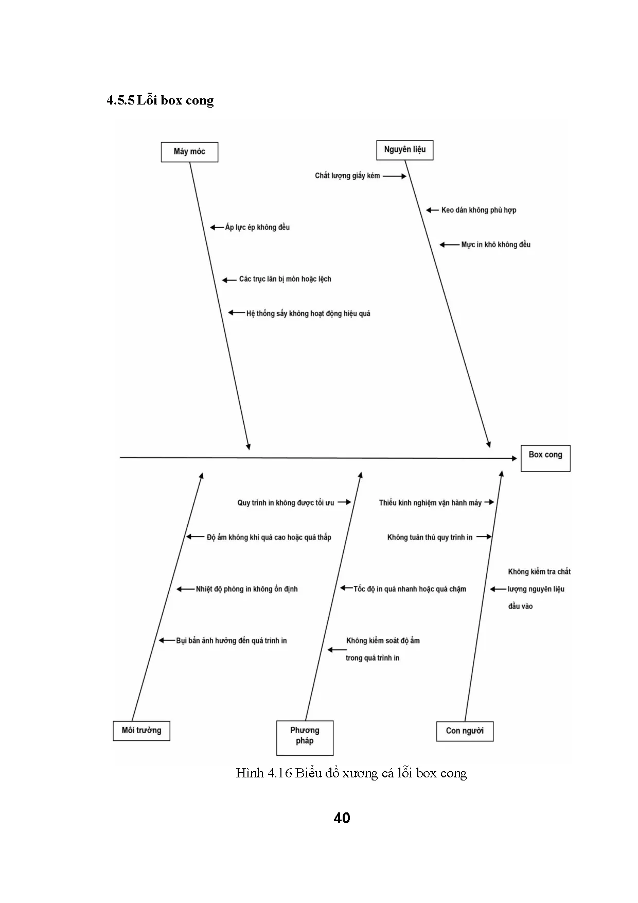 Đồ án tốt nghiệp - Tìm hiểu hệ thống quản trị chất lượng sản xuất in và đề xuất giải PKSCBBHGTCTS - Trang 54