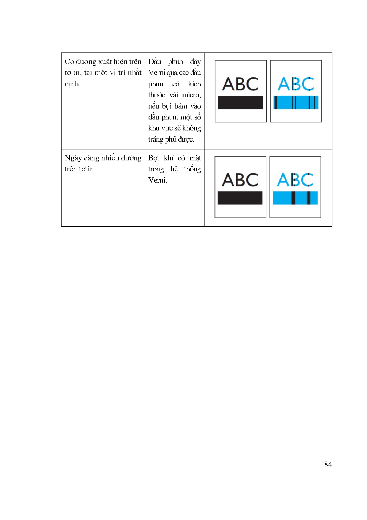 Đồ án tốt nghiệp - Đánh giá khả năng tráng phủ kỹ thuật số trên dòng sản phẩm in thương mại - Trang 101