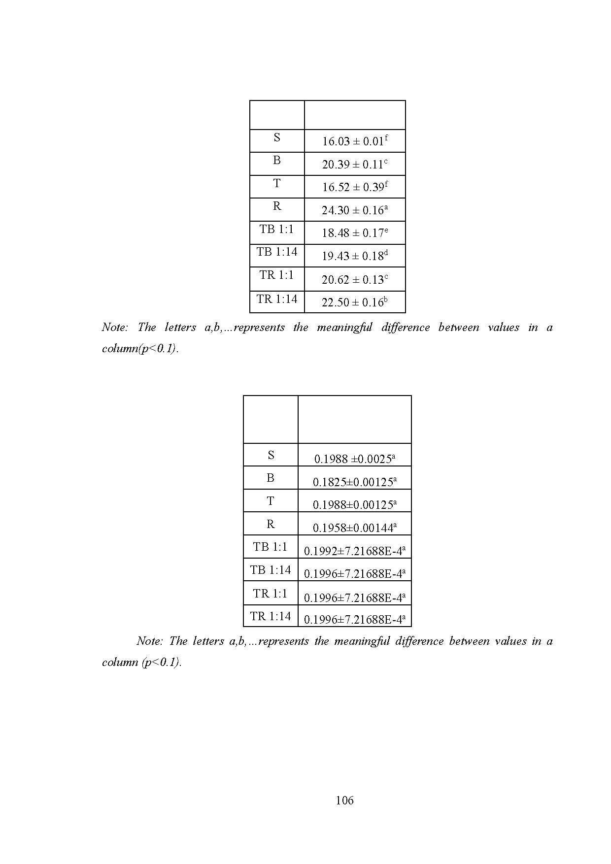 Đồ án tốt nghiệp - Ph - sensitive films from plant extracts for smart packaging and EP - Trang 130