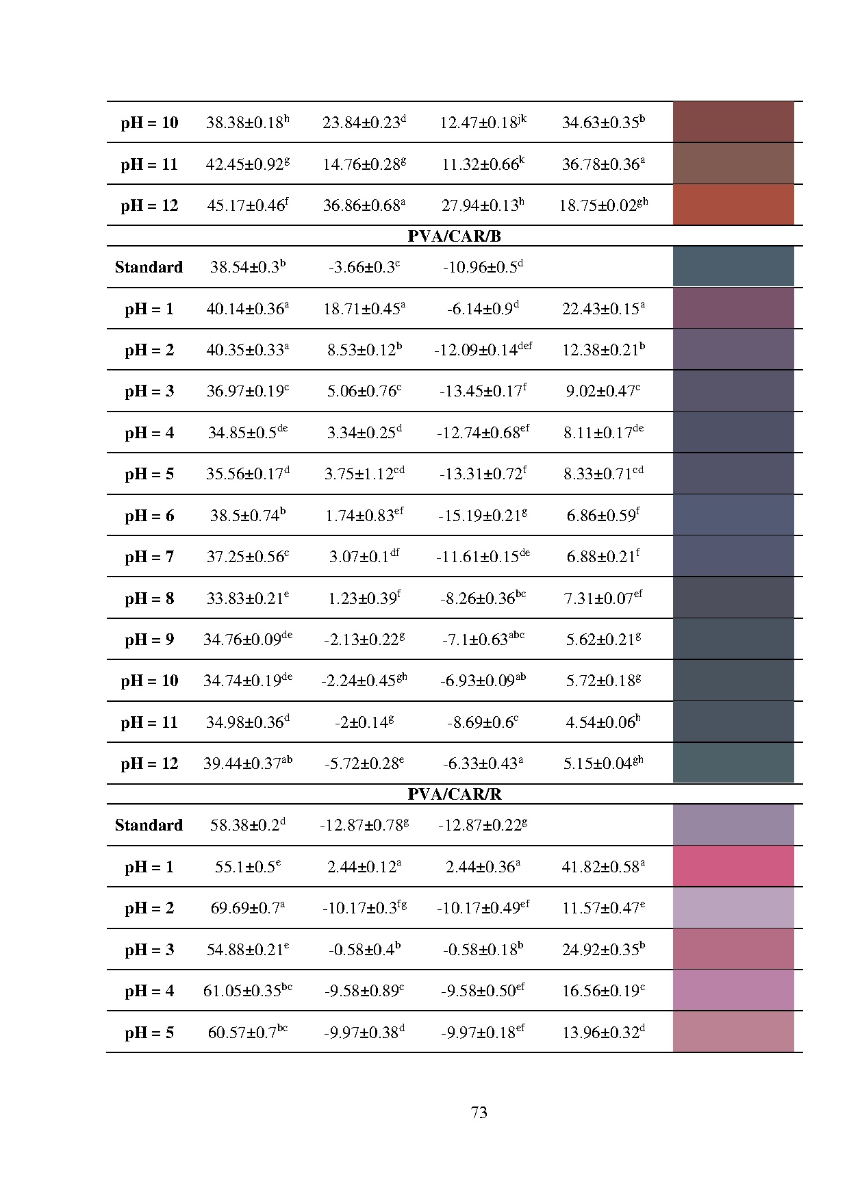 Đồ án tốt nghiệp - Ph - sensitive films from plant extracts for smart packaging and EP - Trang 97
