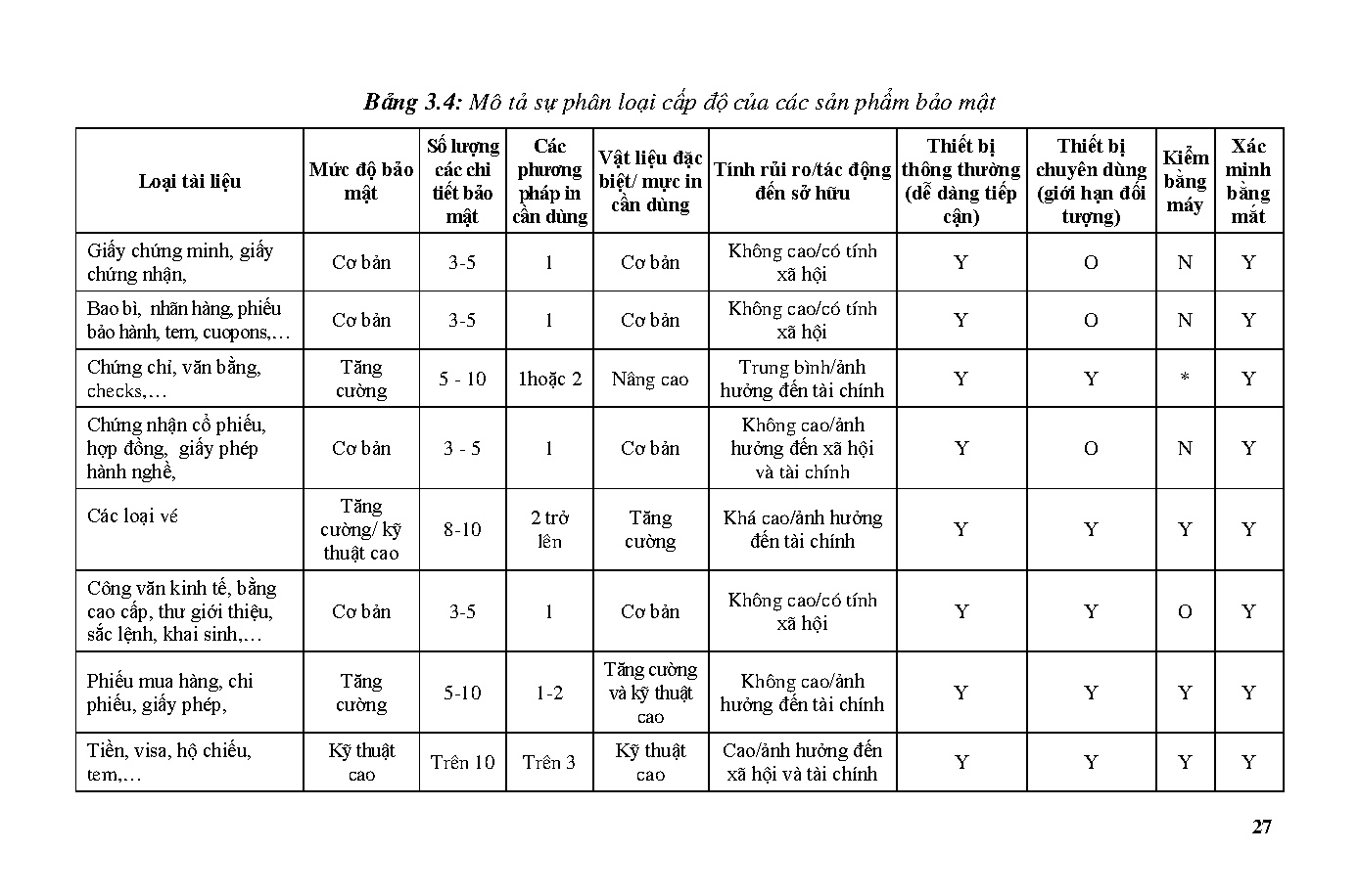 Ảnh một số trang tài liệu