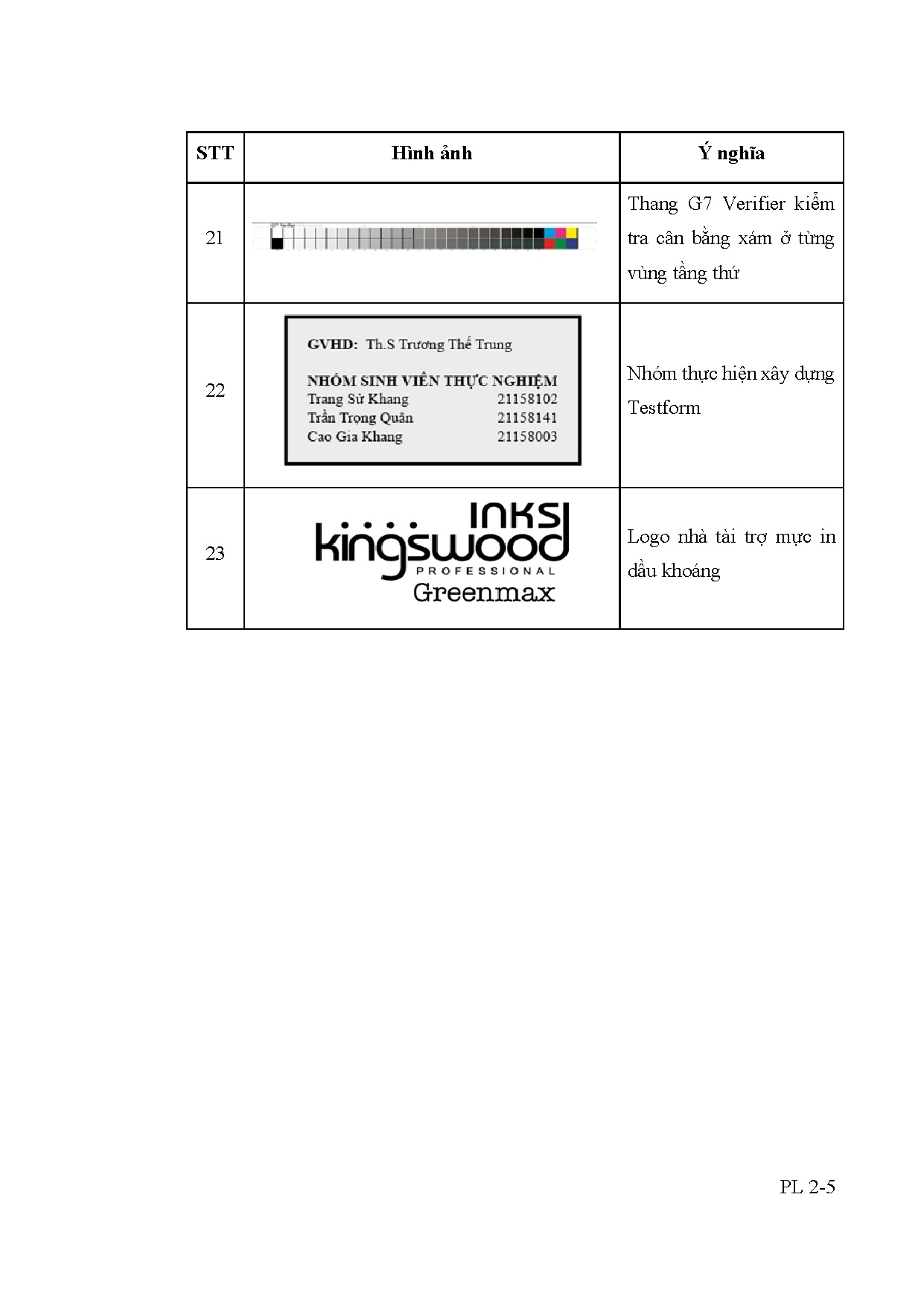 Đồ án tốt nghiệp - Đánh giá ảnh hưởng của độ nhớt đến gia tăng tầng thứ và giải pháp kiểm soát TIOTR - Trang 155