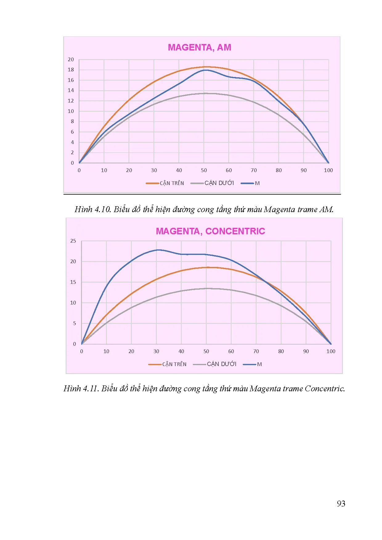 Đồ án tốt nghiệp - Nghiên cứu Trame concentric trong việc mở rộng Gamut bằng phương pháp in Offset - Trang 112