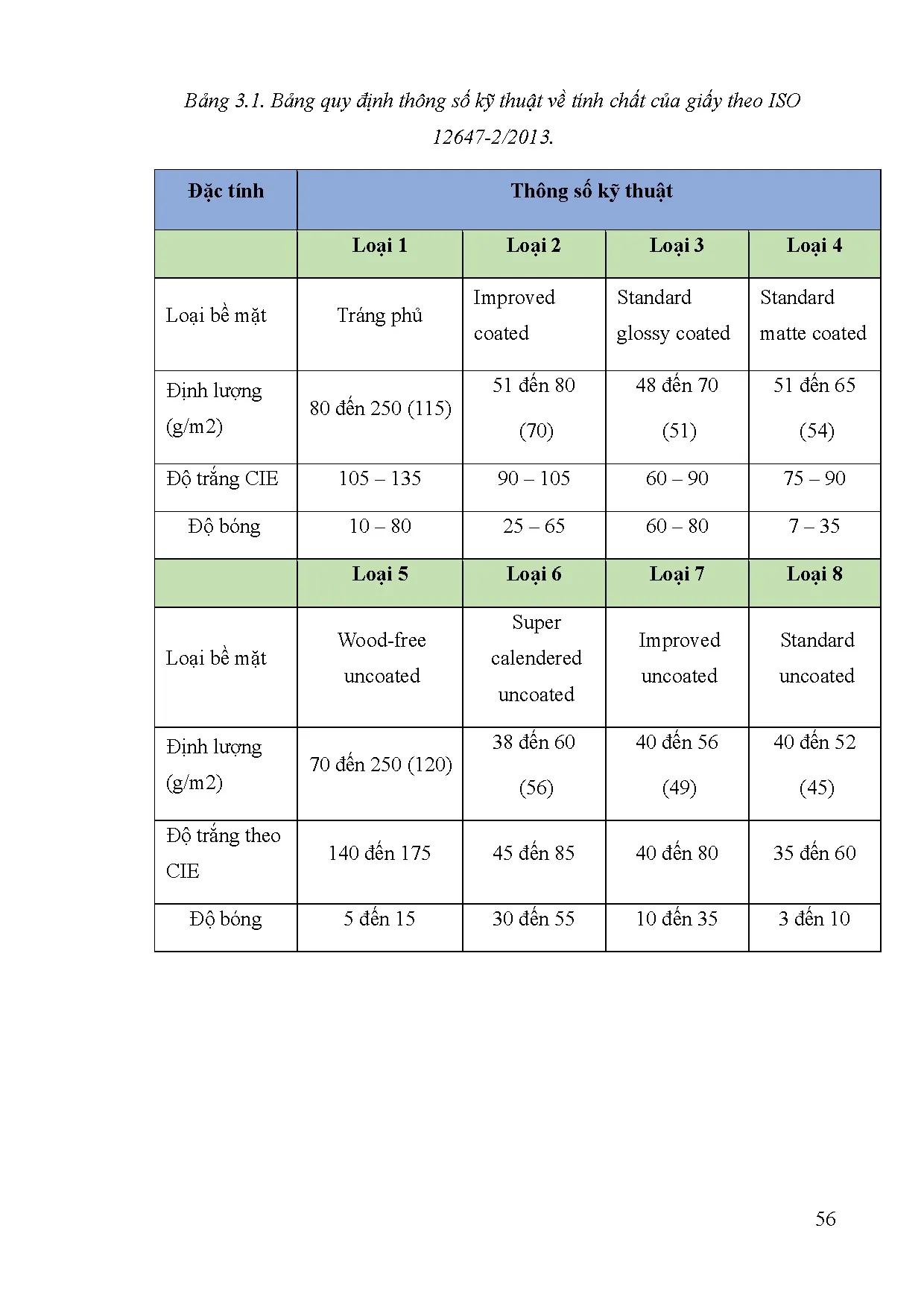 Đồ án tốt nghiệp - Nghiên cứu Trame concentric trong việc mở rộng Gamut bằng phương pháp in Offset - Trang 75