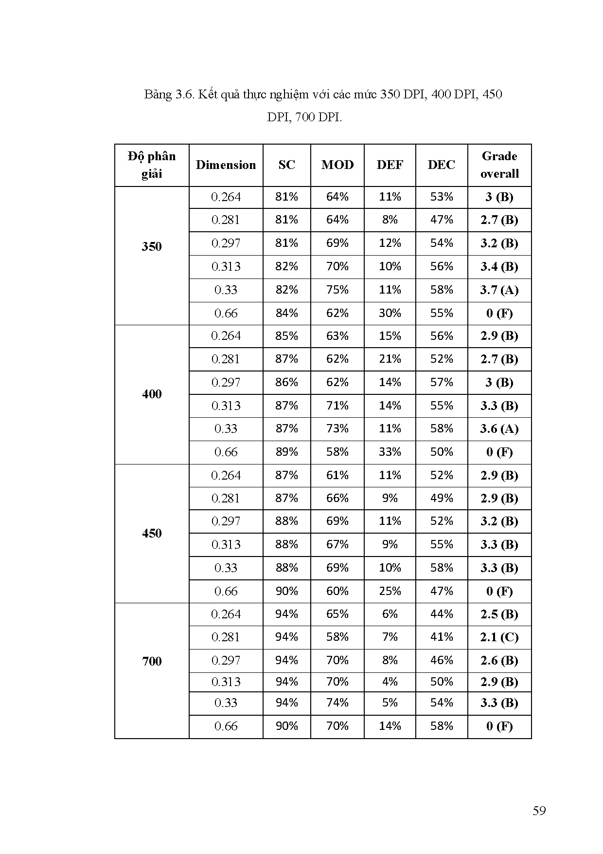 Đồ án tốt nghiệp - Ứng dụng tiêu chuẩn GS1 cho công nghệ in dữ liệu biến đổi đễ in mã VEVTLHTQLBMVE - Trang 90