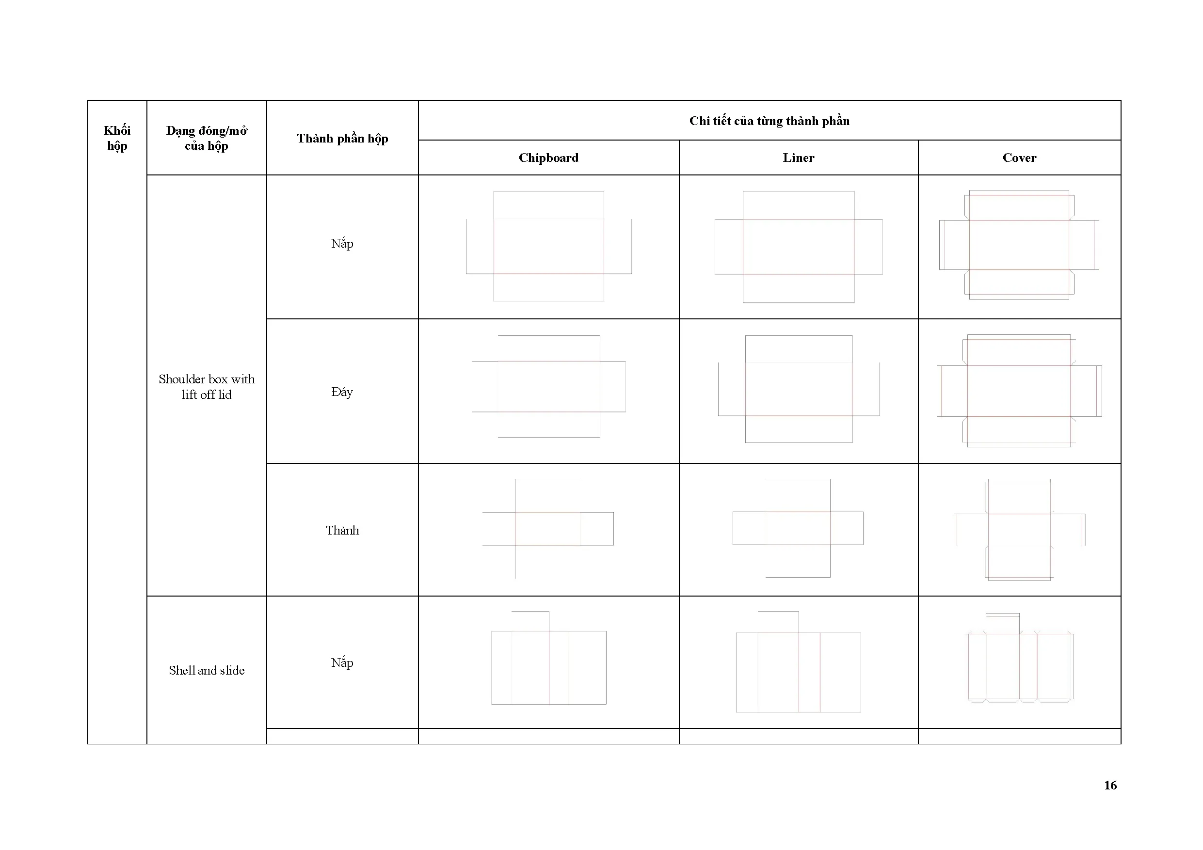Đồ án tốt nghiệp - Xây dựng thư viện bản vẽ có khả năng thay đổi kích thước các chi TTPCCDHCTCTCPIH - Trang 29