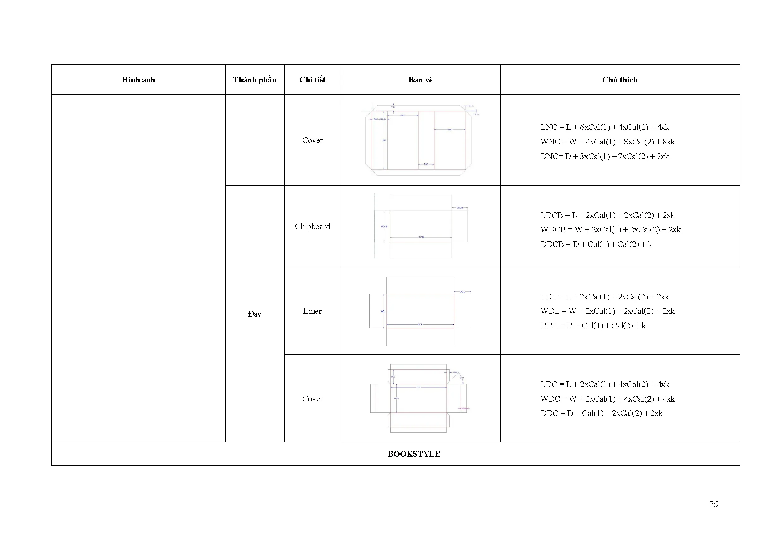 Đồ án tốt nghiệp - Xây dựng thư viện bản vẽ có khả năng thay đổi kích thước các chi TTPCCDHCTCTCPIH - Trang 89