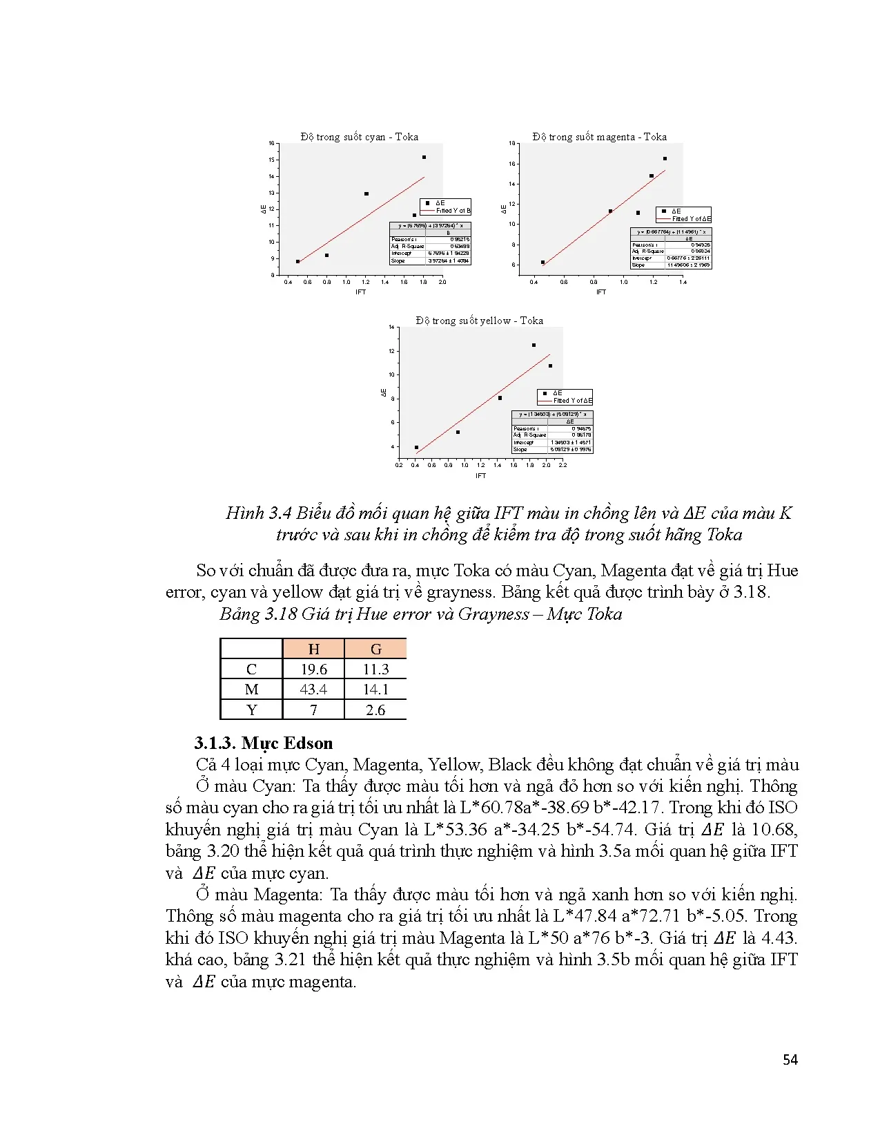 Đồ án tốt nghiệp - Xây dựng phương pháp đánh giá chất lượng mực in Offset - Trang 71
