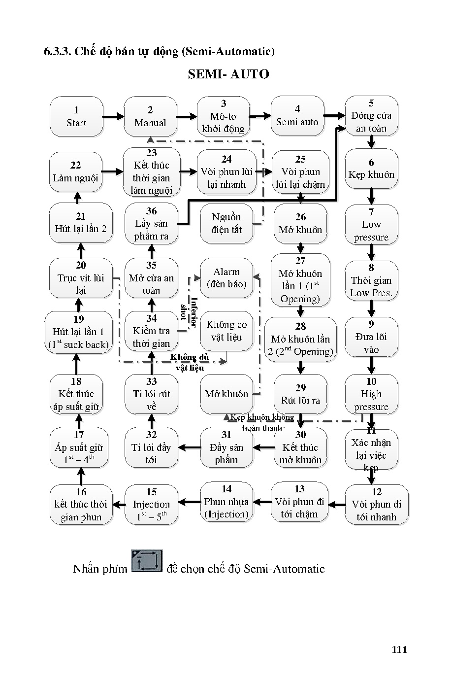 Giáo trình thực tập công nghệ nhựa (HCMUTE) - Trang 111