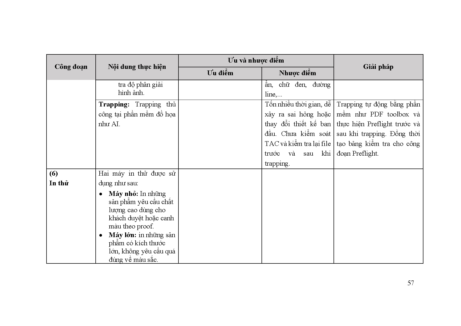Ảnh một số trang tài liệu