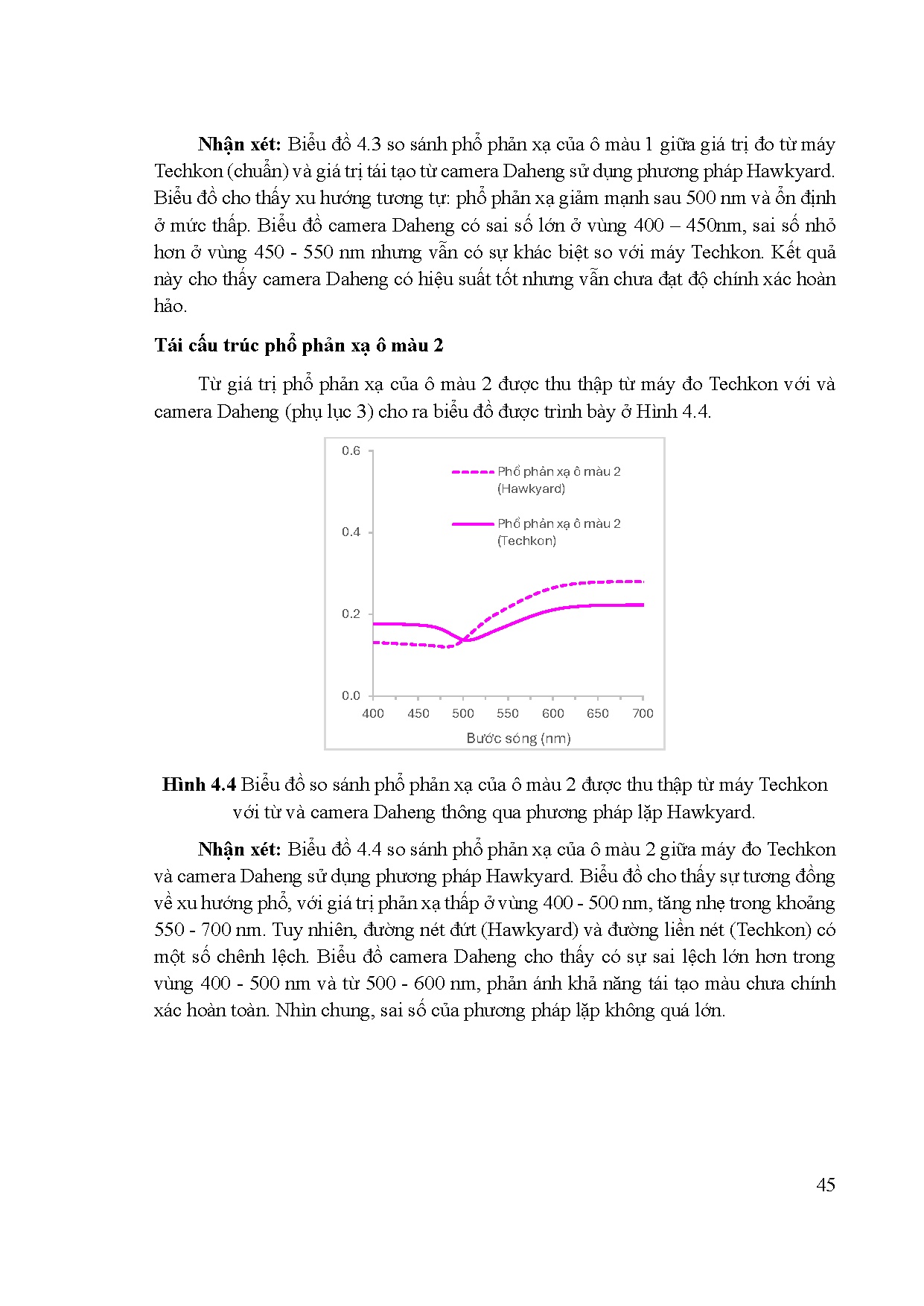 Đồ án tốt nghiệp - Nghiên cứu tái tạo phổ quan phản xạ từ ảnh màu camera theo phương pháp tối ƯHMDL - Trang 65