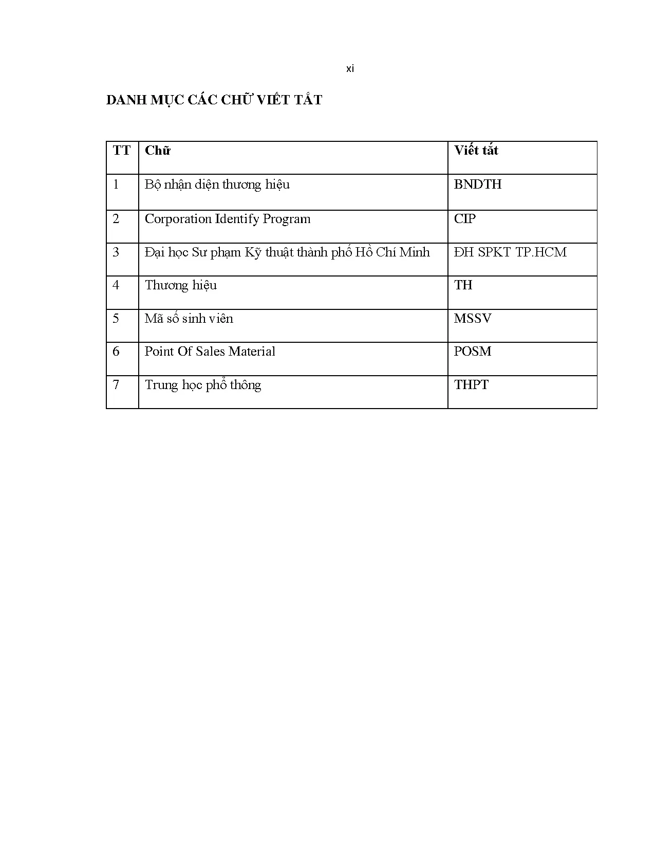 Đồ án tốt nghiệp - Nhận diện thương hiệu hãng mô hình blindbox và trading card arto - Trang 13