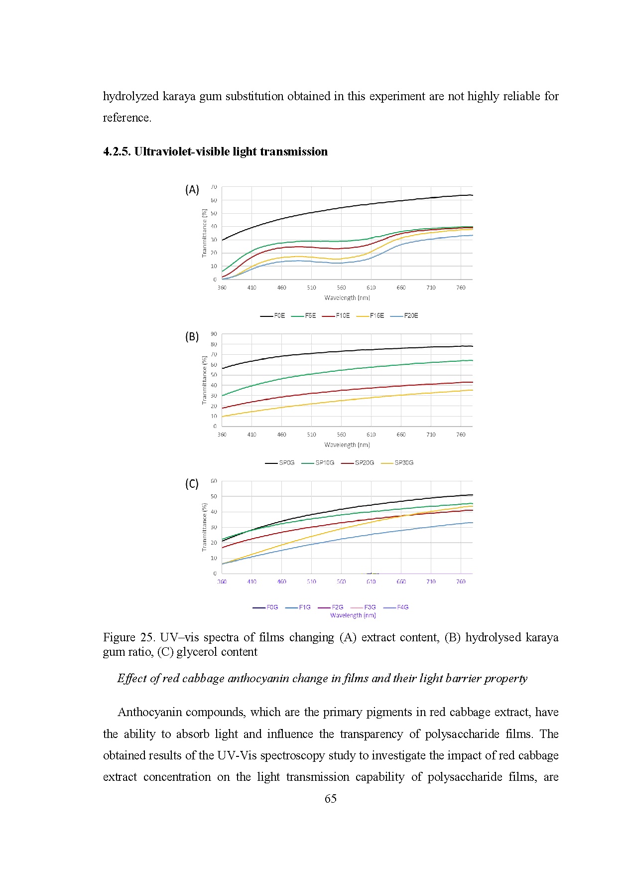 Đồ án tốt nghiệp - Ph-sensitive films based on starch, PVA, karaya gum and red cabbage EFFMAEP - Trang 77