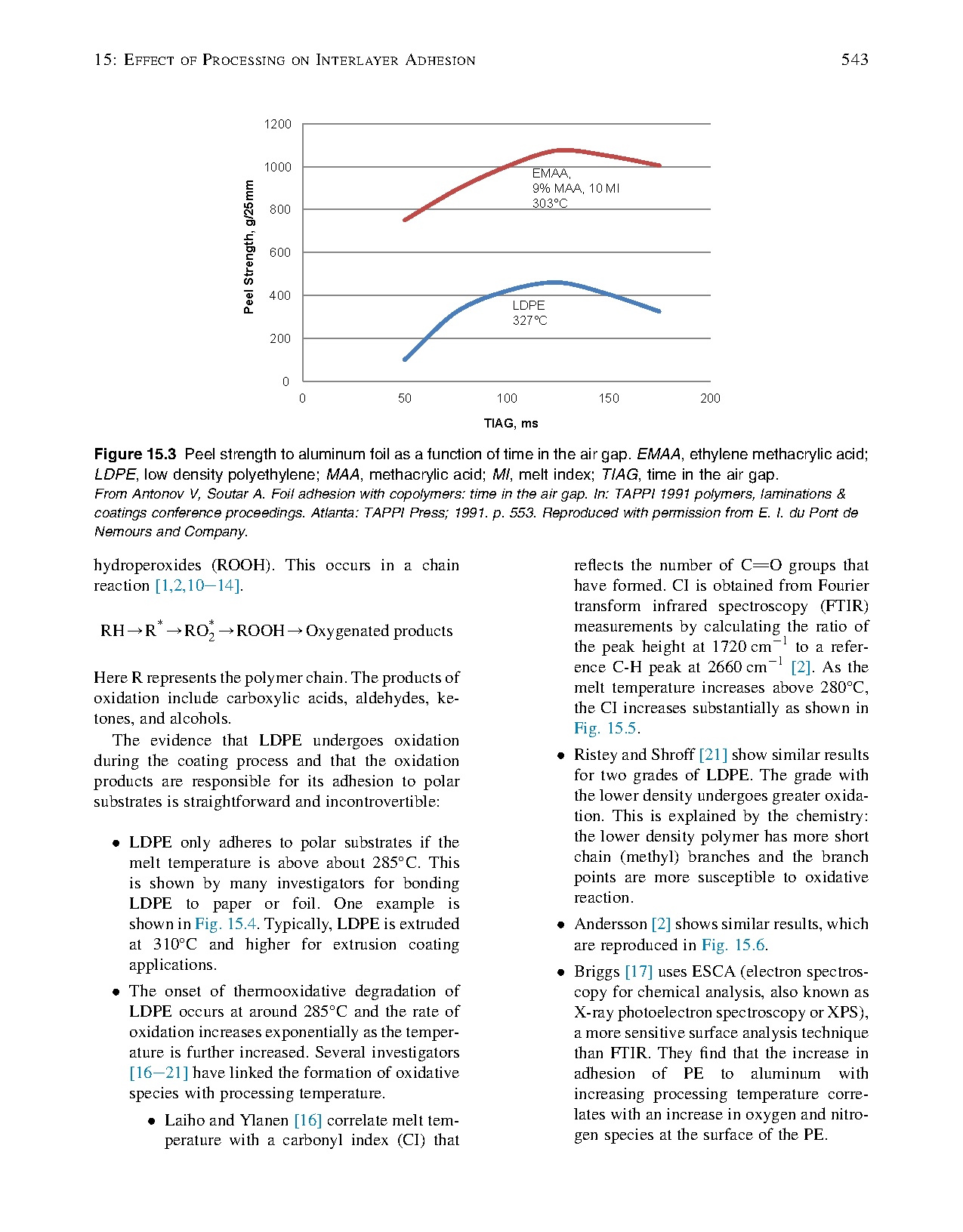 (Plastics Design Library) Barry A Morris - The Science and Technology of Flexible Packaging - Trang 532