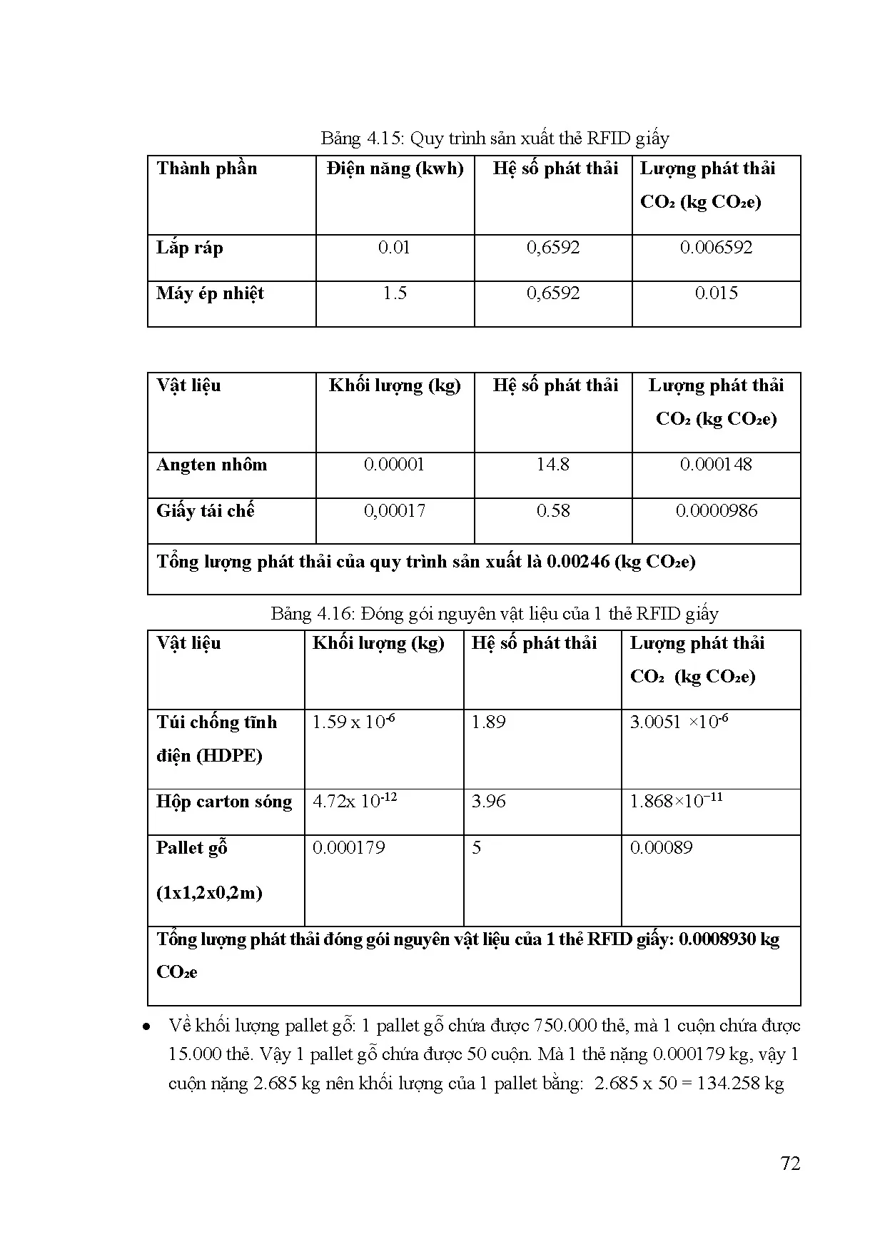 Đồ án tốt nghiệp - Đo lường lượng phát thải C02 của RFID TAG trong ngành may mặc ở Việt NVĐXSDRTTTMT - Trang 101
