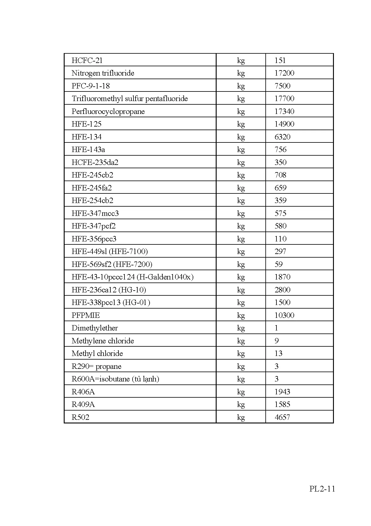 Đồ án tốt nghiệp - Đo lường lượng phát thải C02 của RFID TAG trong ngành may mặc ở Việt NVĐXSDRTTTMT - Trang 135