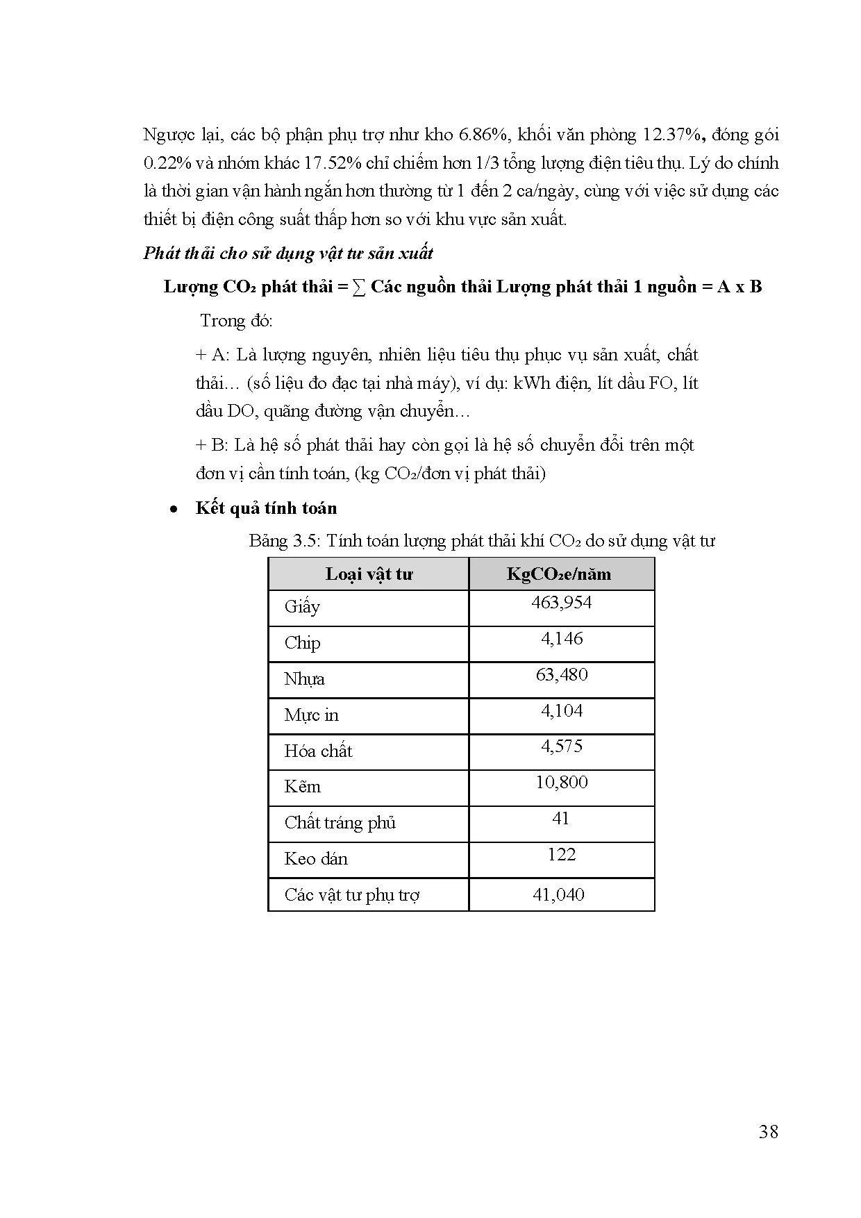 Đồ án tốt nghiệp - Đo lường lượng phát thải C02 của RFID TAG trong ngành may mặc ở Việt NVĐXSDRTTTMT - Trang 67