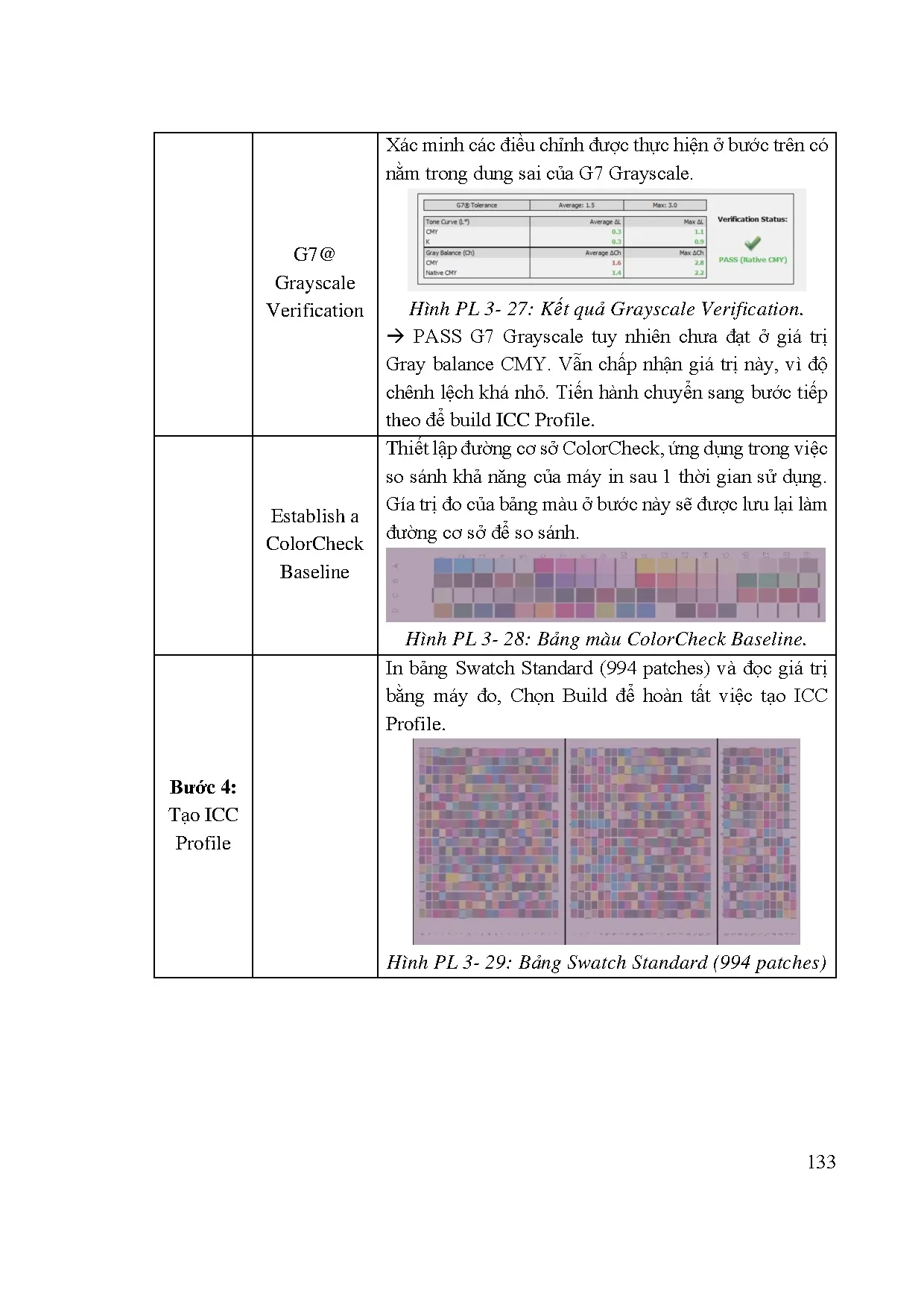 Đồ án tốt nghiệp - Nghiên cứu quản trị màu cho máy in kỹ thuật số Mutoh - Giả lập in sản lượng TNLVL - Trang 158