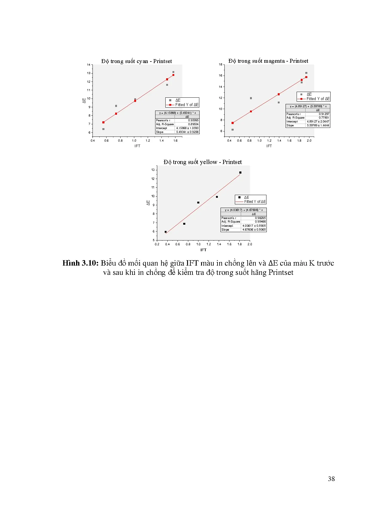 Đồ án tốt nghiệp - Nghiên cứu ảnh hưởng của chất làm trắng quang học (OBA) trong giấy lên sự XHMS - Trang 45