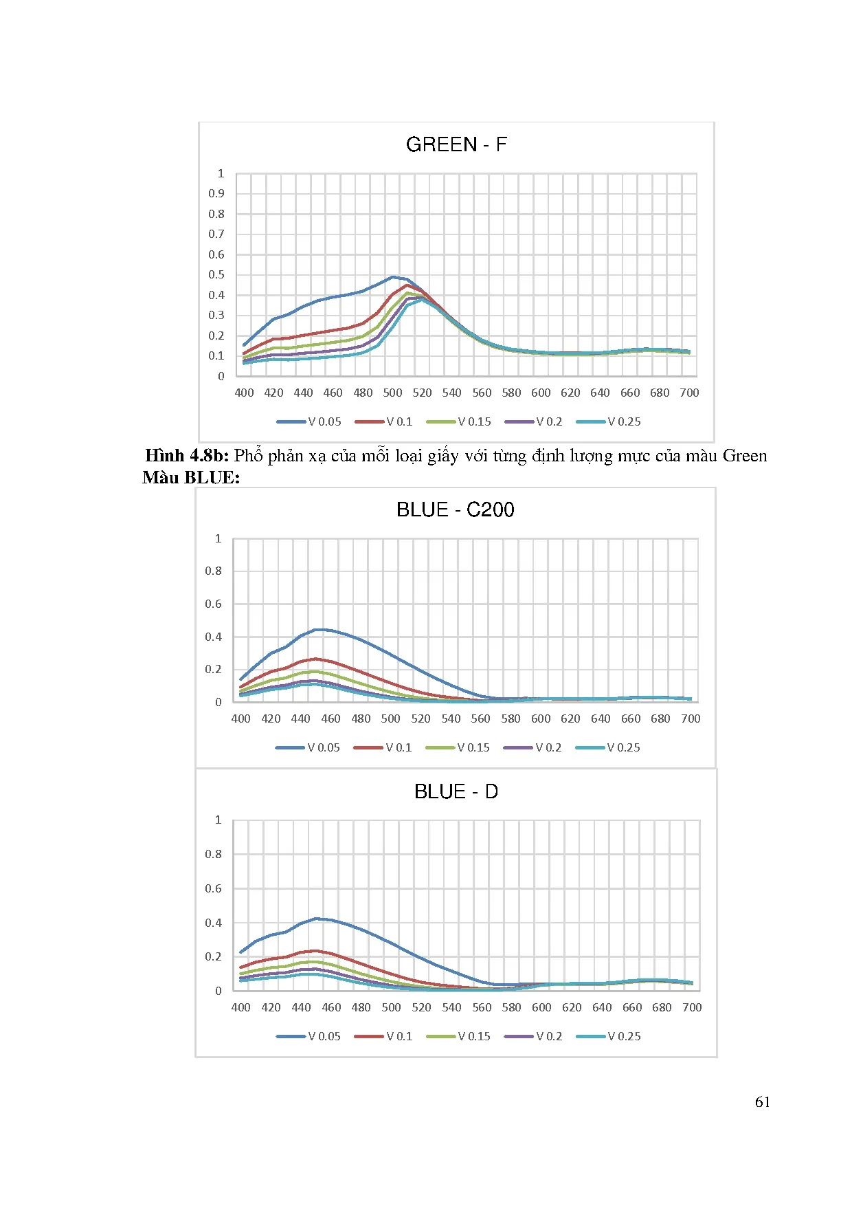 Đồ án tốt nghiệp - Nghiên cứu ảnh hưởng của chất làm trắng quang học (OBA) trong giấy lên sự XHMS - Trang 68