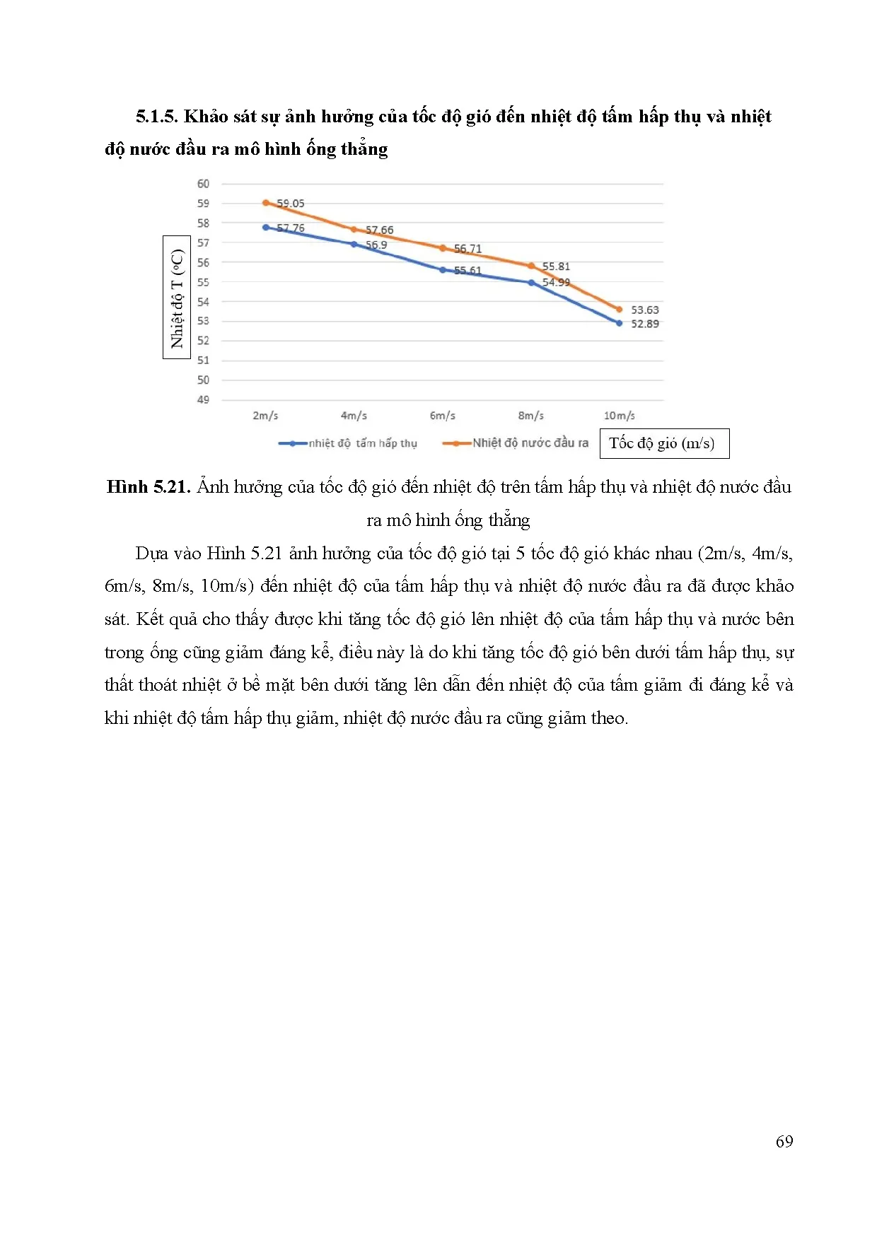 Đồ án tốt nghiệp - Nghiên cứu mô phỏng số sự ảnh hưởng của thông số hoạt động và kết cấu ĐHQTĐNCHTSC - Trang 90