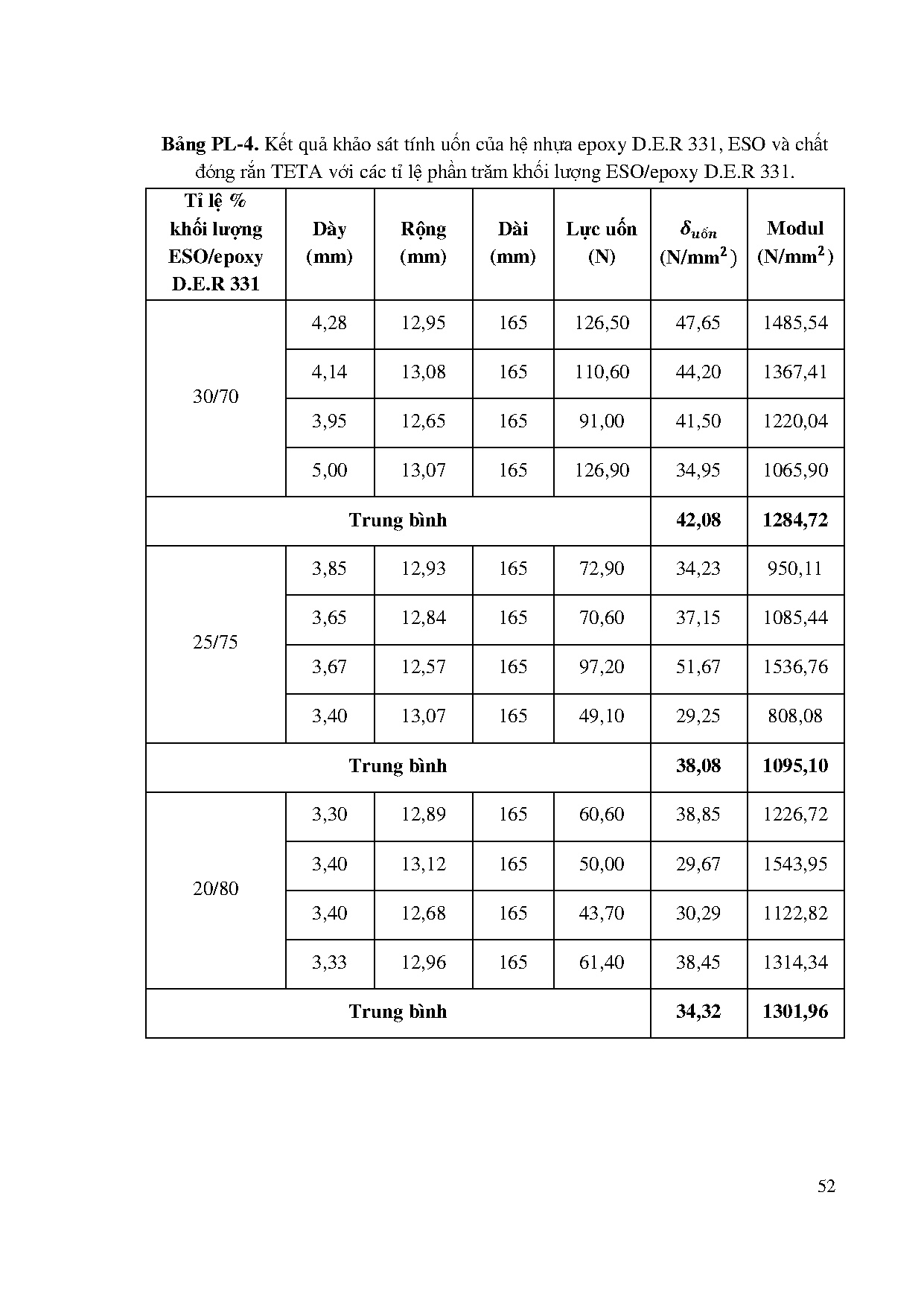 Ảnh một số trang tài liệu