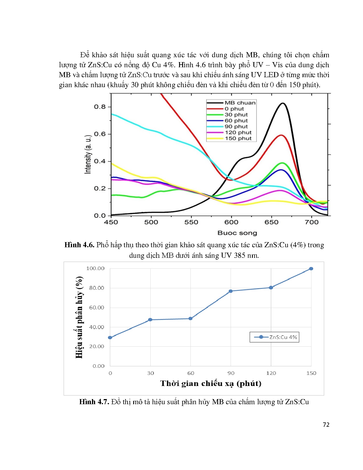 Đồ án tốt nghiệp - Tổng hợp và nghiên cứu tính chất quang của chấm lượng tử ZnS pha TMPTCVĐPT ( N . - Trang 89