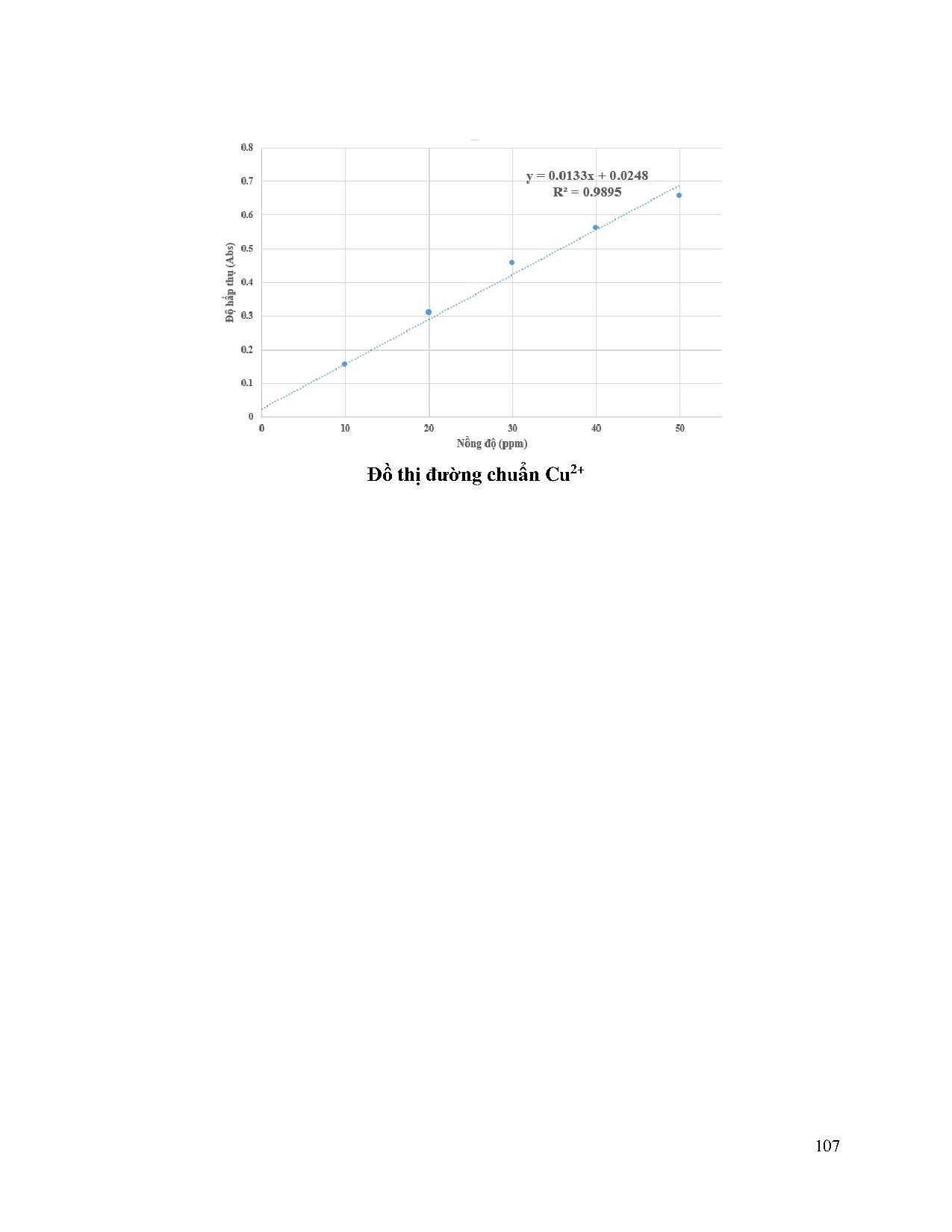 Ảnh một số trang tài liệu