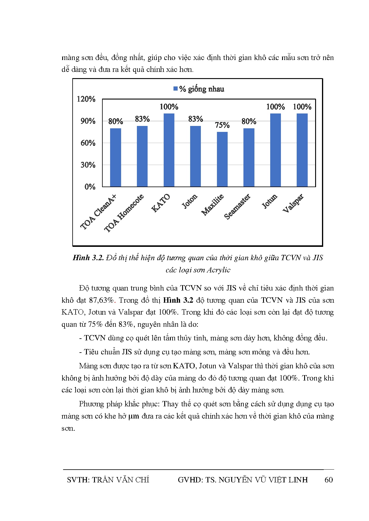 Ảnh một số trang tài liệu