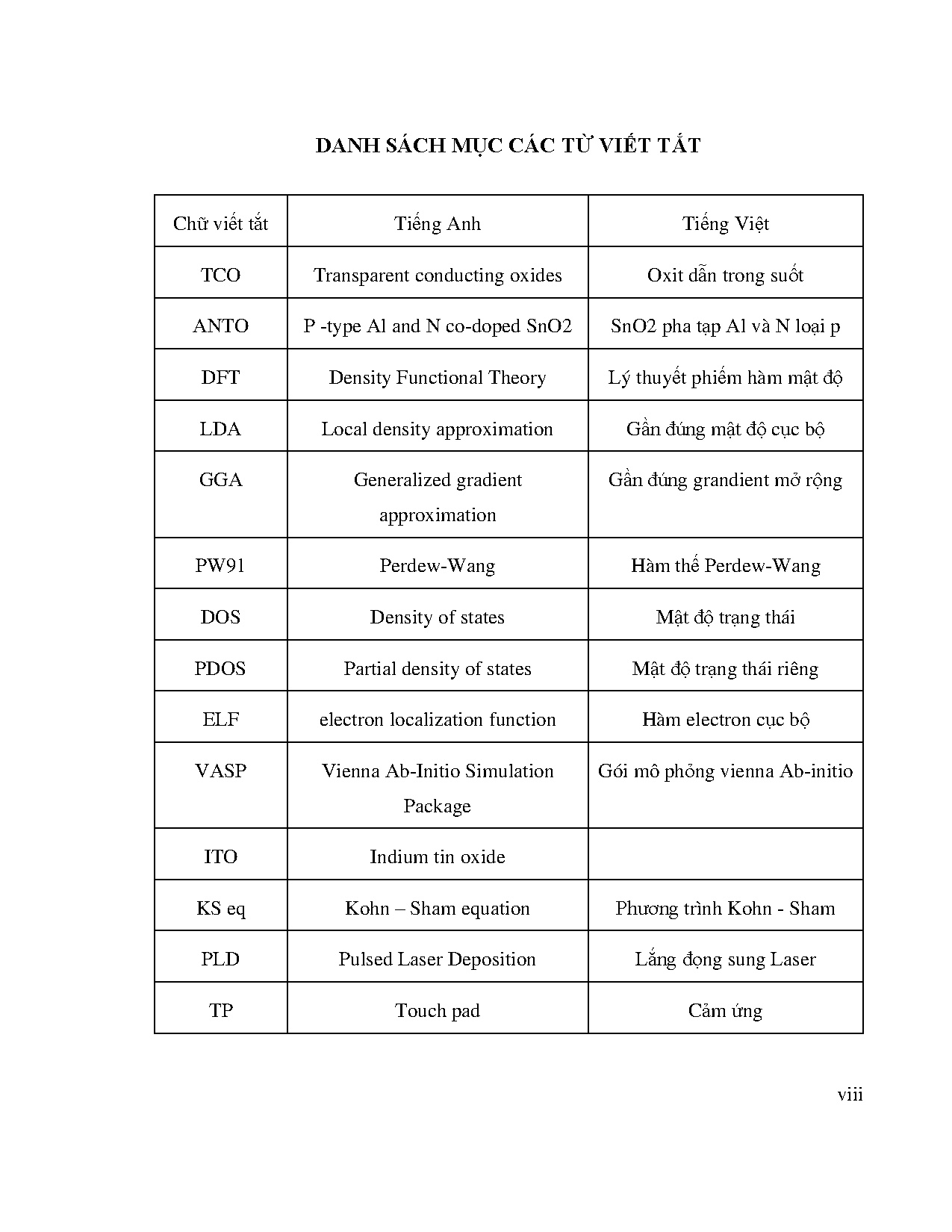 Ảnh một số trang tài liệu