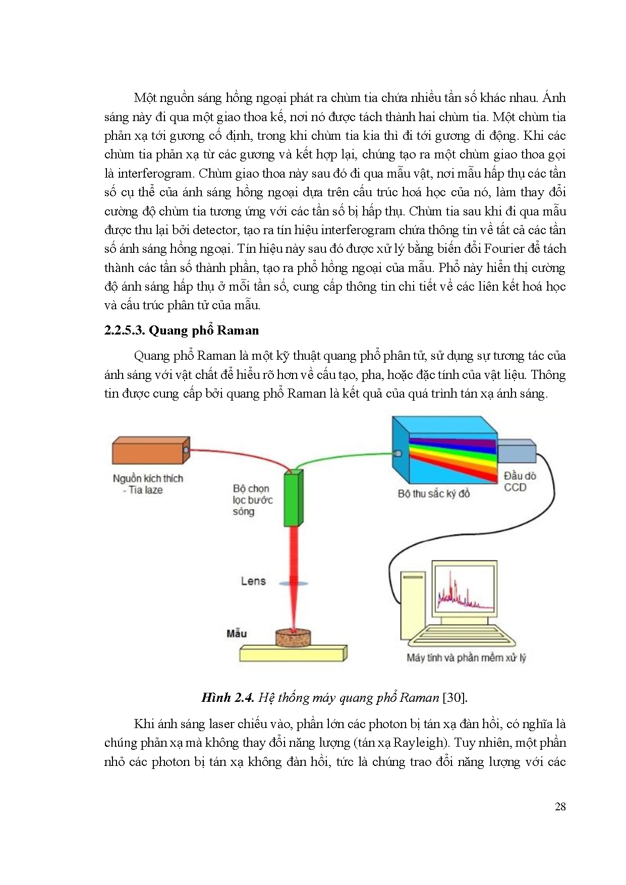Đồ án tốt nghiệp - Tổng hợp và khảo sát tính chất quang của chấm lượng tử carbon từ nguồn phế THC - Trang 41