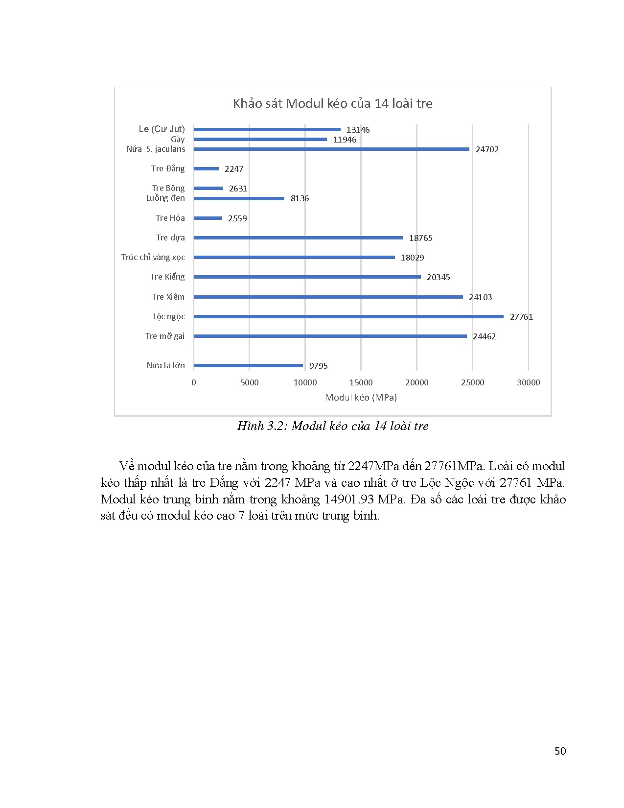 Đồ án tốt nghiệp - Nghiên cứu khảo sát đặc tính một số loài tre Việt Nam - Trang 50