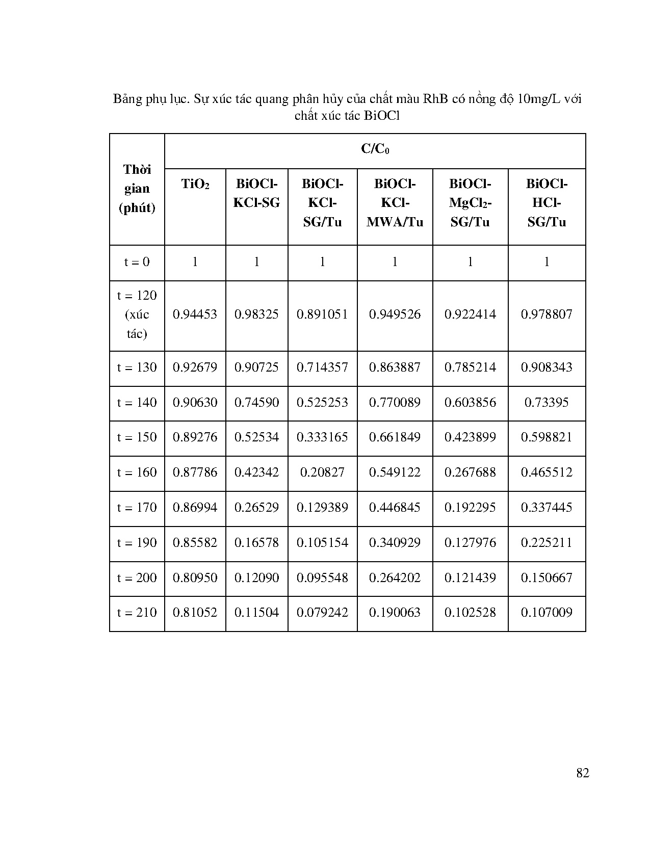 Ảnh một số trang tài liệu