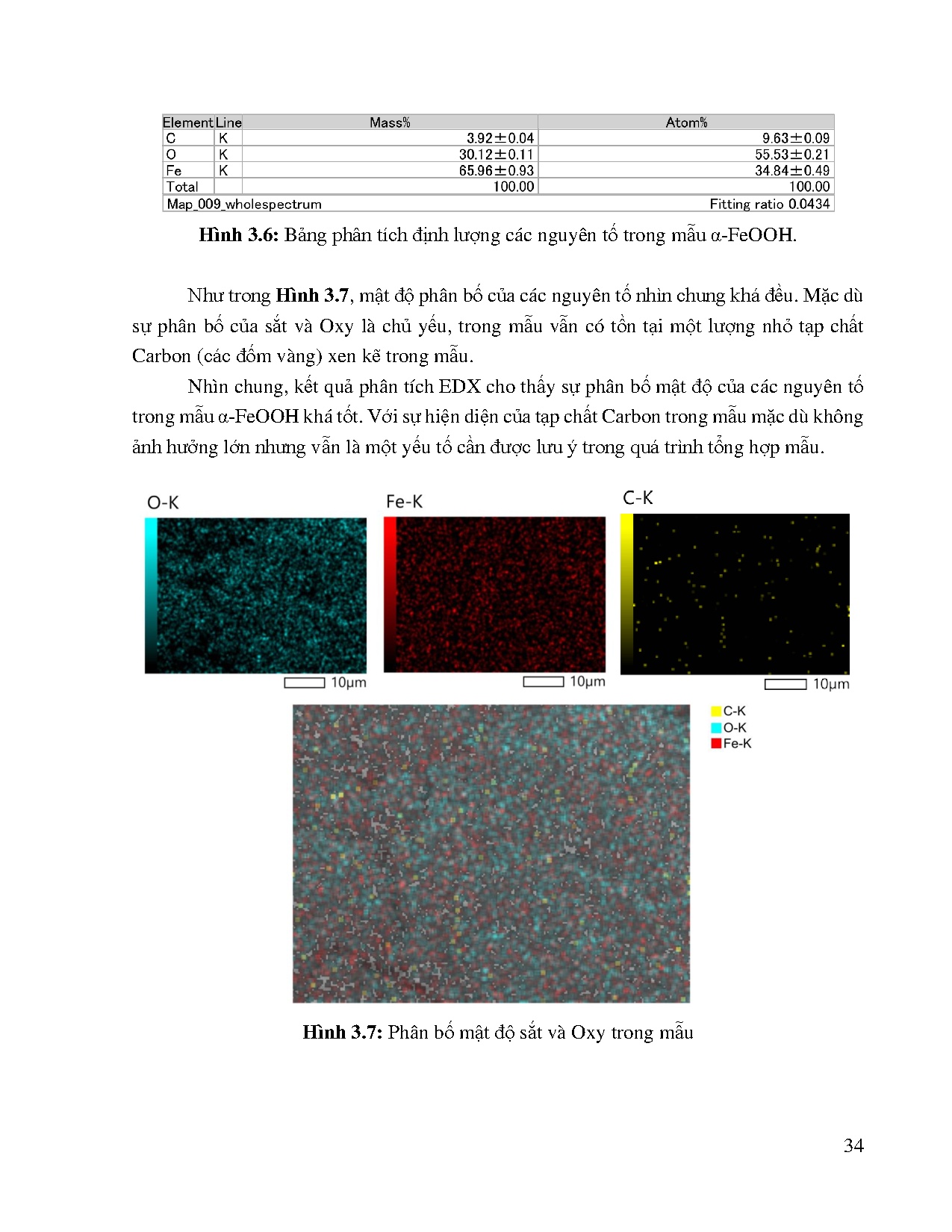 Đồ án tốt nghiệp - Tổng hợp và khảo sát điều kiện chế tạo vật liệu α- FeOOH và γ-AlOOH bằng PPTN - Trang 51