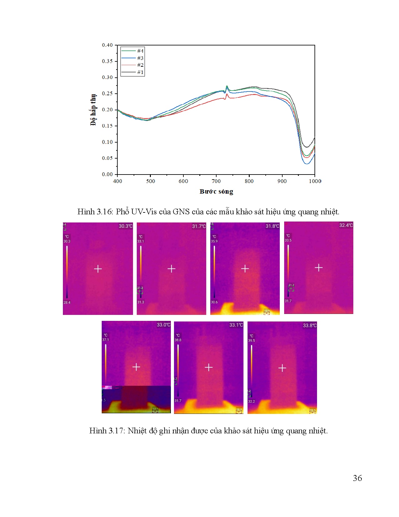 Ảnh một số trang tài liệu