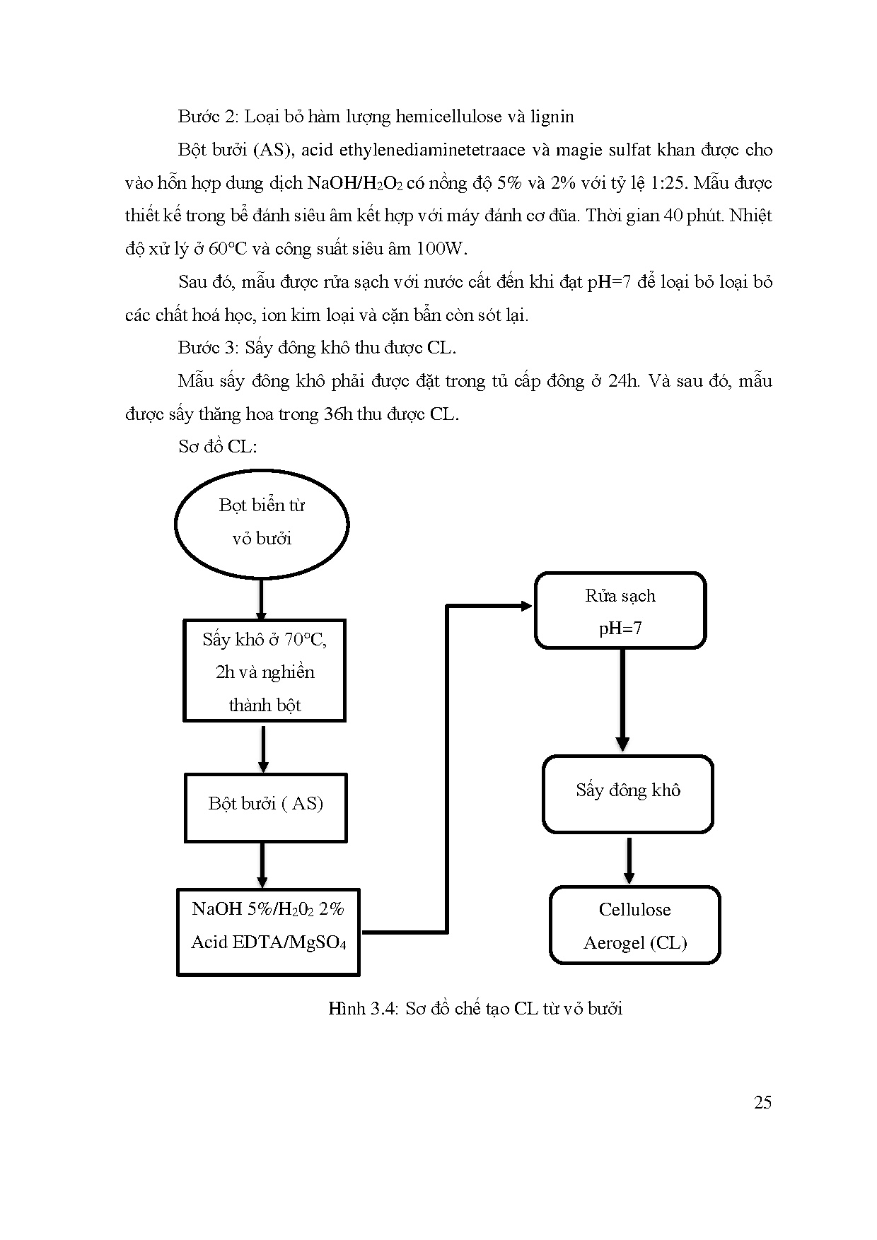 Đồ án tốt nghiệp - Nghiên cứu chế tạo vật liệu cellulose aerogel từ vỏ bưởi được gia CBPAỨDLVLHTD - Trang 45