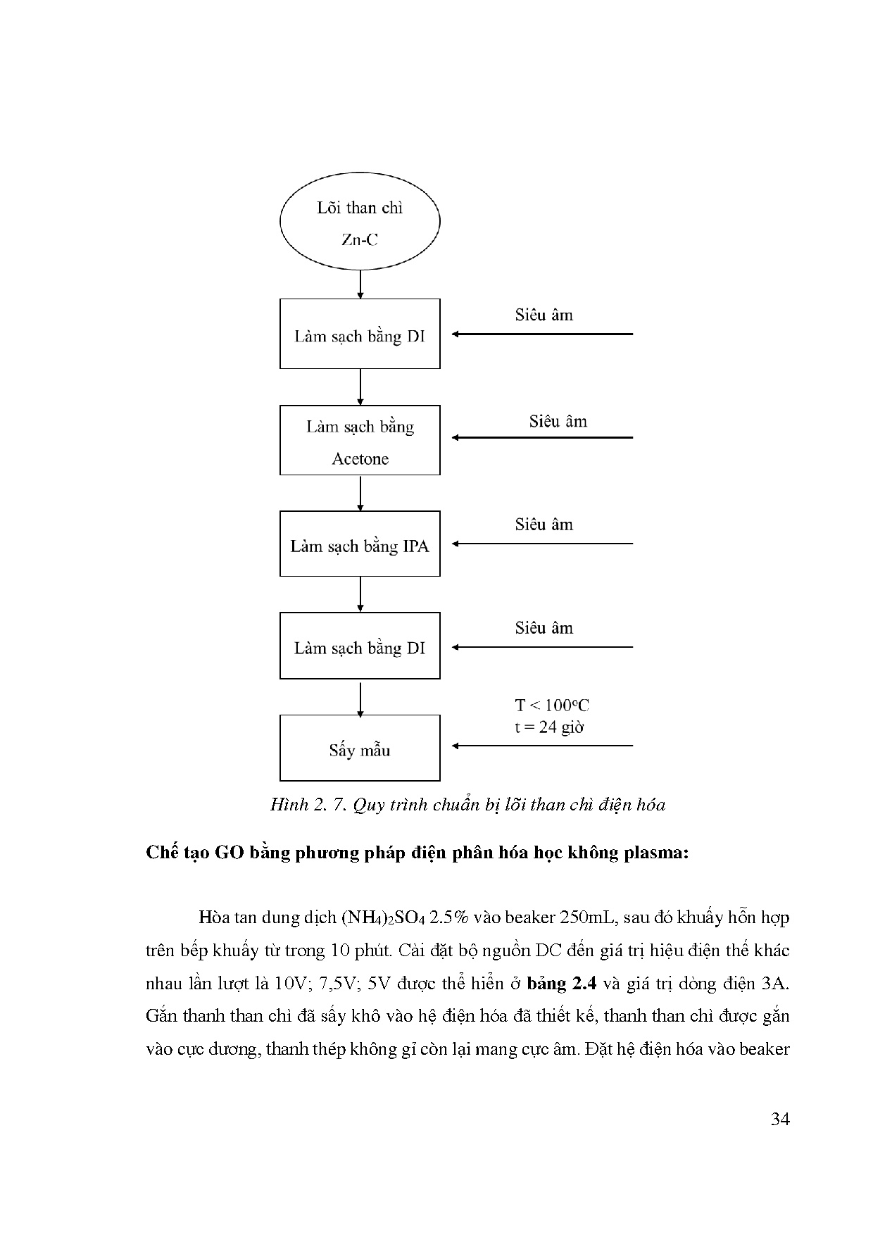 Đồ án tốt nghiệp - Chế tạo vật liệu Nanocomposite Graphene Oxide/ Ga₂O₃ ứng dụng làm cảm biến QH - Trang 53