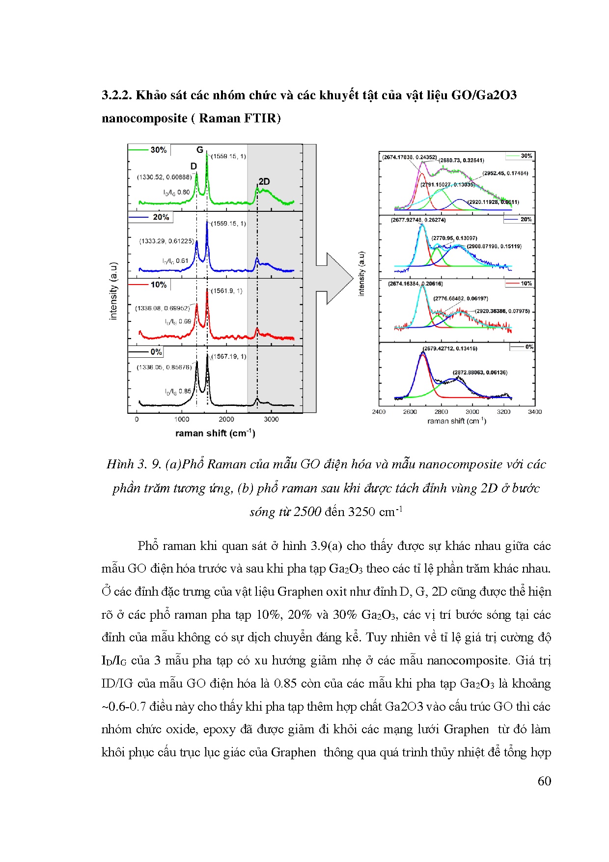 Đồ án tốt nghiệp - Chế tạo vật liệu Nanocomposite Graphene Oxide/ Ga₂O₃ ứng dụng làm cảm biến QH - Trang 79