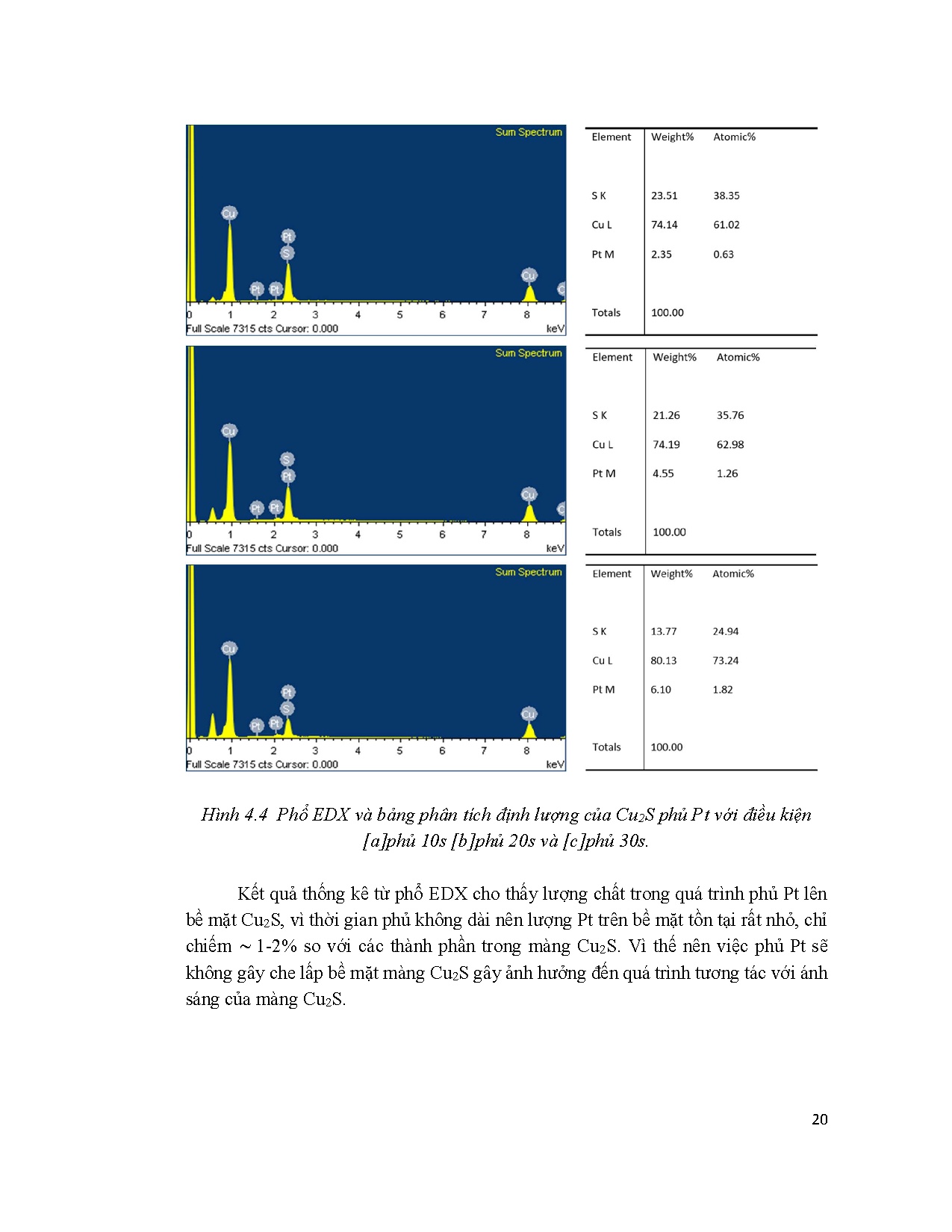 Đồ án tốt nghiệp - Chế tạo và khảo sát tính chất quang xúc tác của vật liệu Cu2S - Trang 33