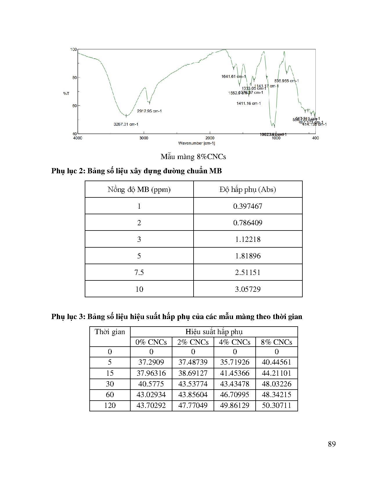 Ảnh một số trang tài liệu