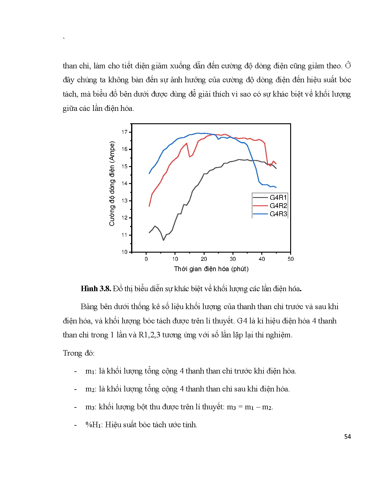 Đồ án tốt nghiệp - Biến tính Graphene oxit thành Graphene oxit khử ứng dụng trong cảm biến quang học - Trang 72
