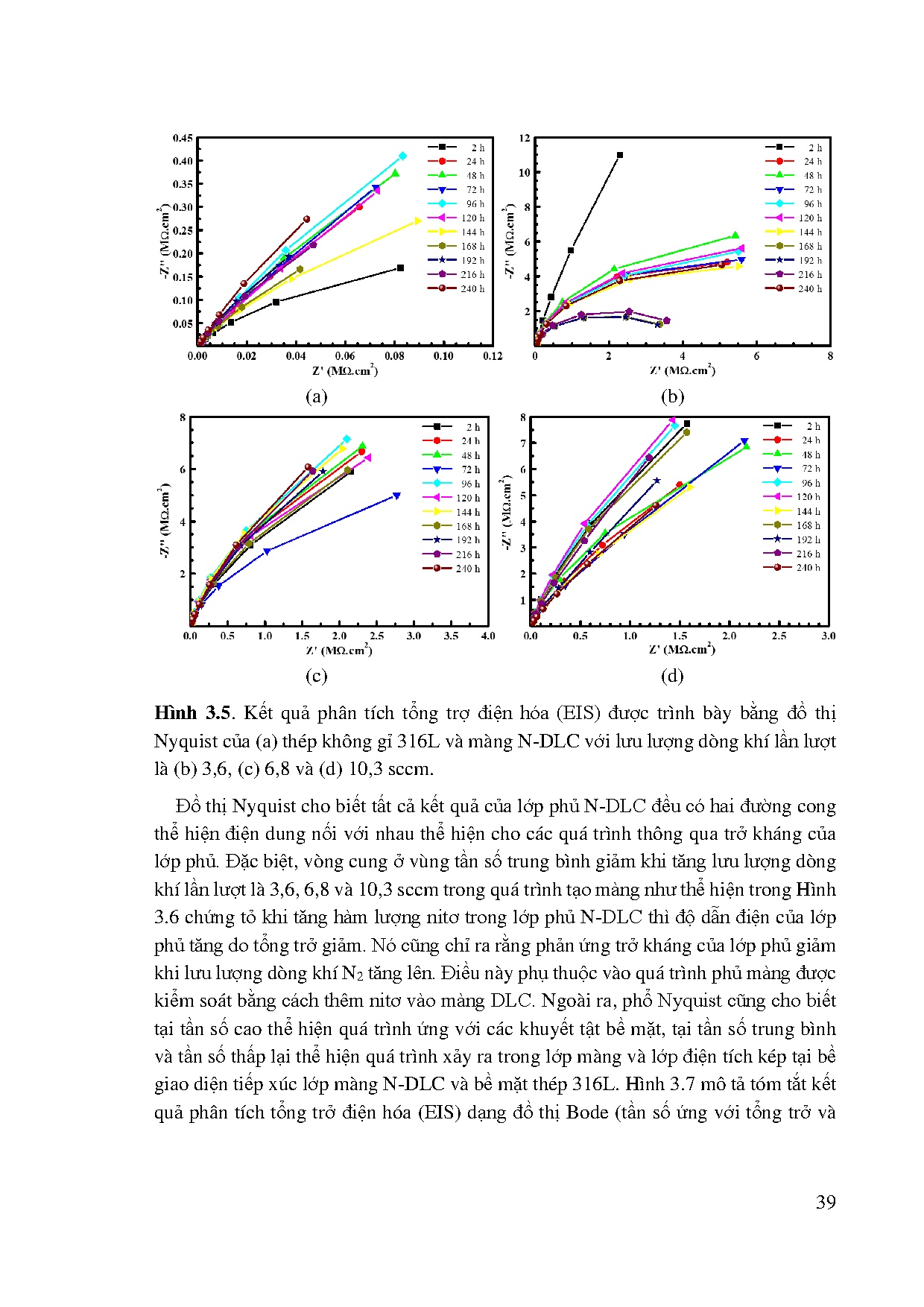 Đồ án tốt nghiệp - Nghiên cứu tính chất điện hóa của lớp Cacbon có cấu trúc kim cương pha TNTBMTKG 3 - Trang 54