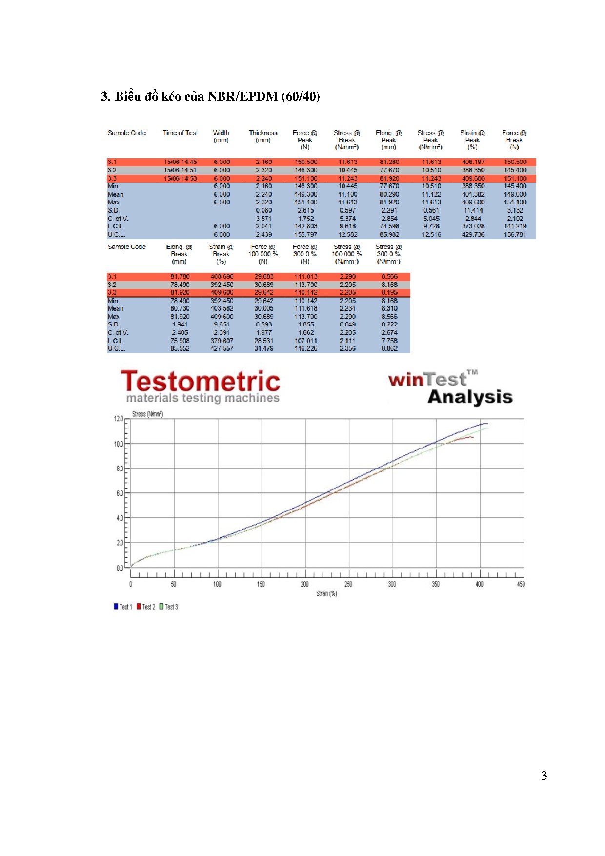 Đồ án tốt nghiệp - Nghiên cứu tính chất của hỗn hợp vật liệu nền cao su NBR/EPDM - Trang 79
