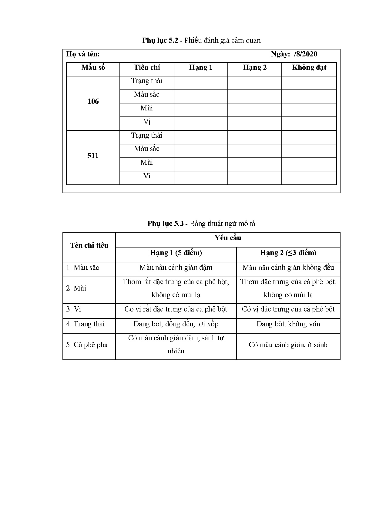 Đồ án tốt nghiệp - Ảnh hưởng L-Asparaginase đến sự tạo thành Acrylamide trong cà phê ( RXBPPNK . - Trang 102