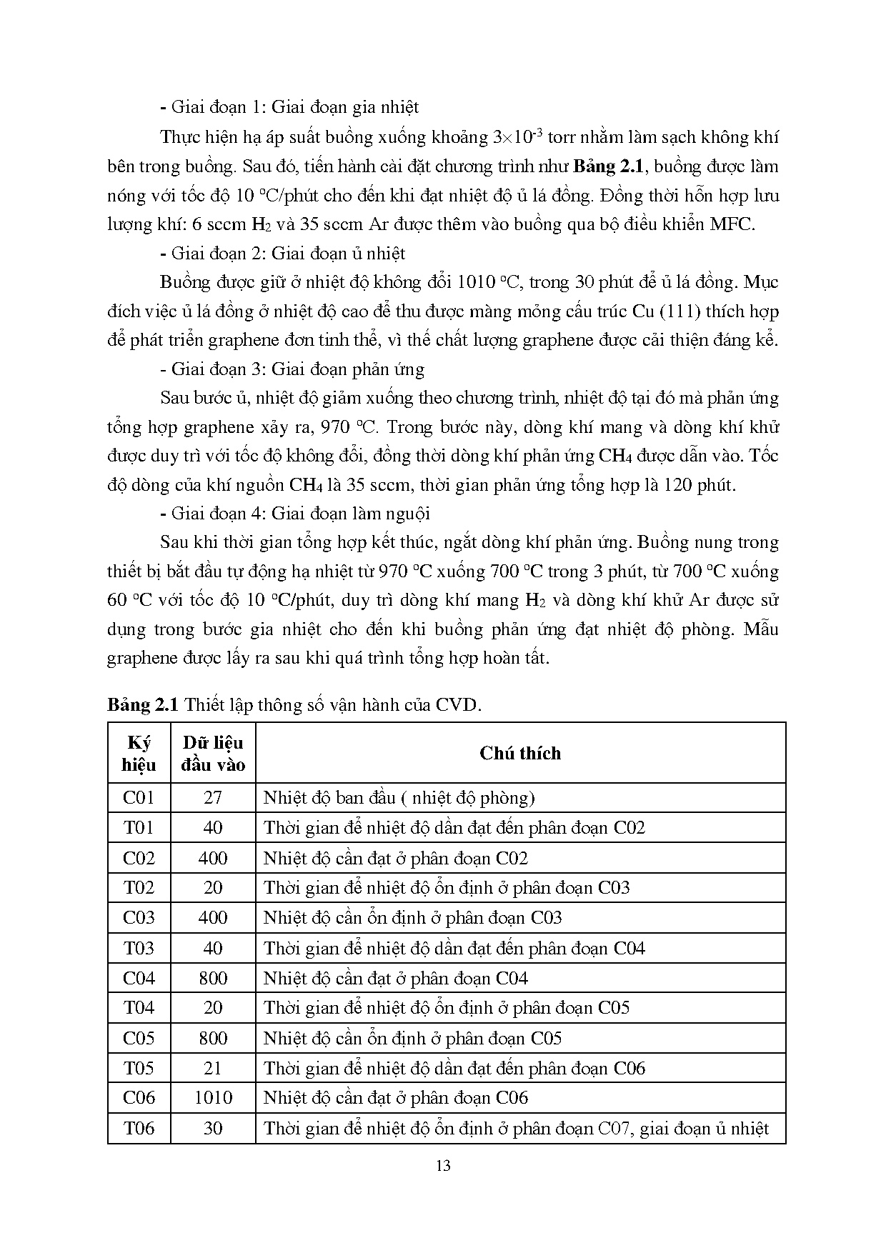 Đồ án tốt nghiệp - Nghiên cứu chế tạo cảm biến sinh học trên màng graphene - Trang 24