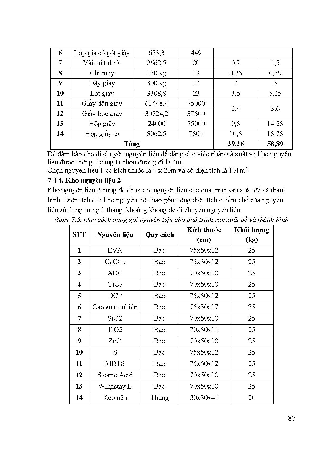 Ảnh một số trang tài liệu