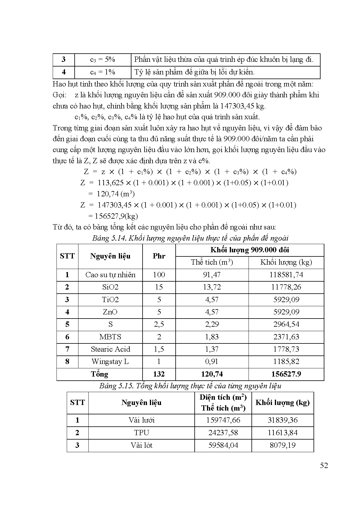 Ảnh một số trang tài liệu