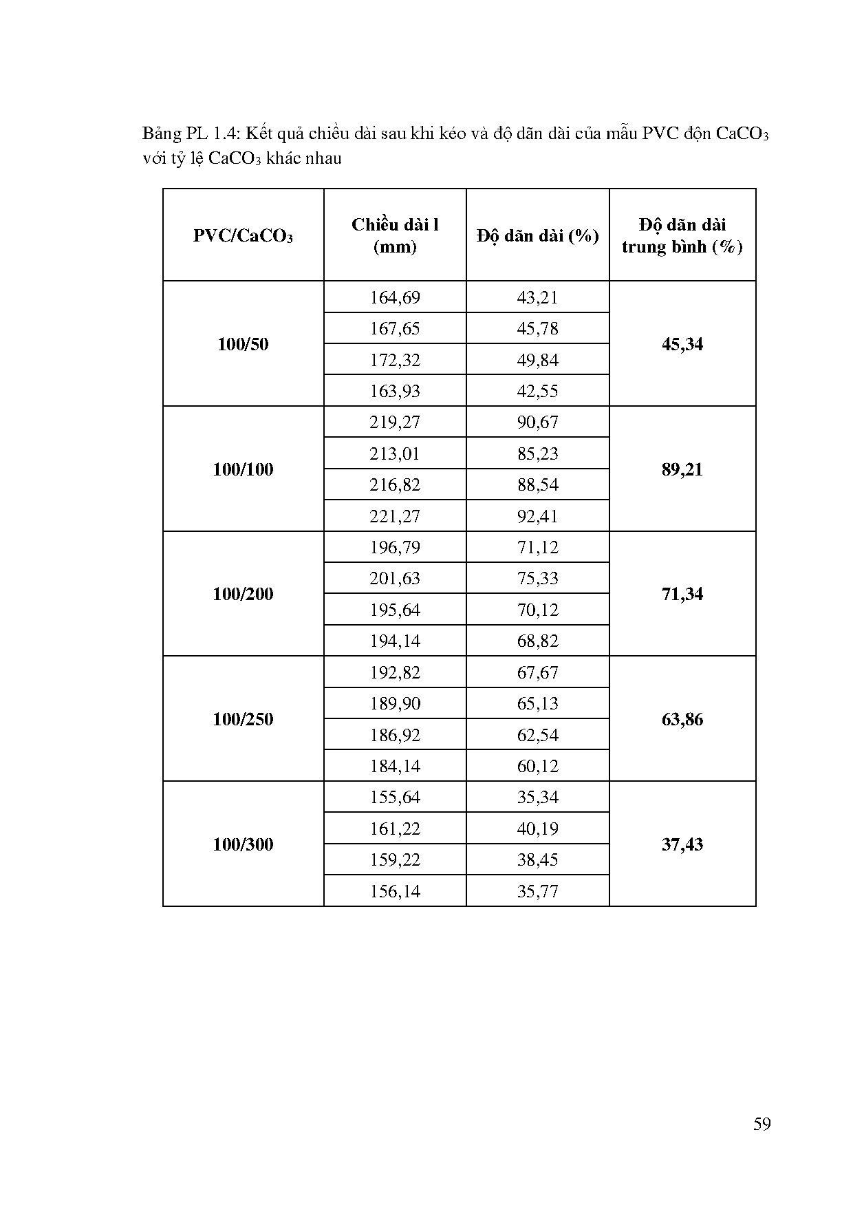 Ảnh một số trang tài liệu