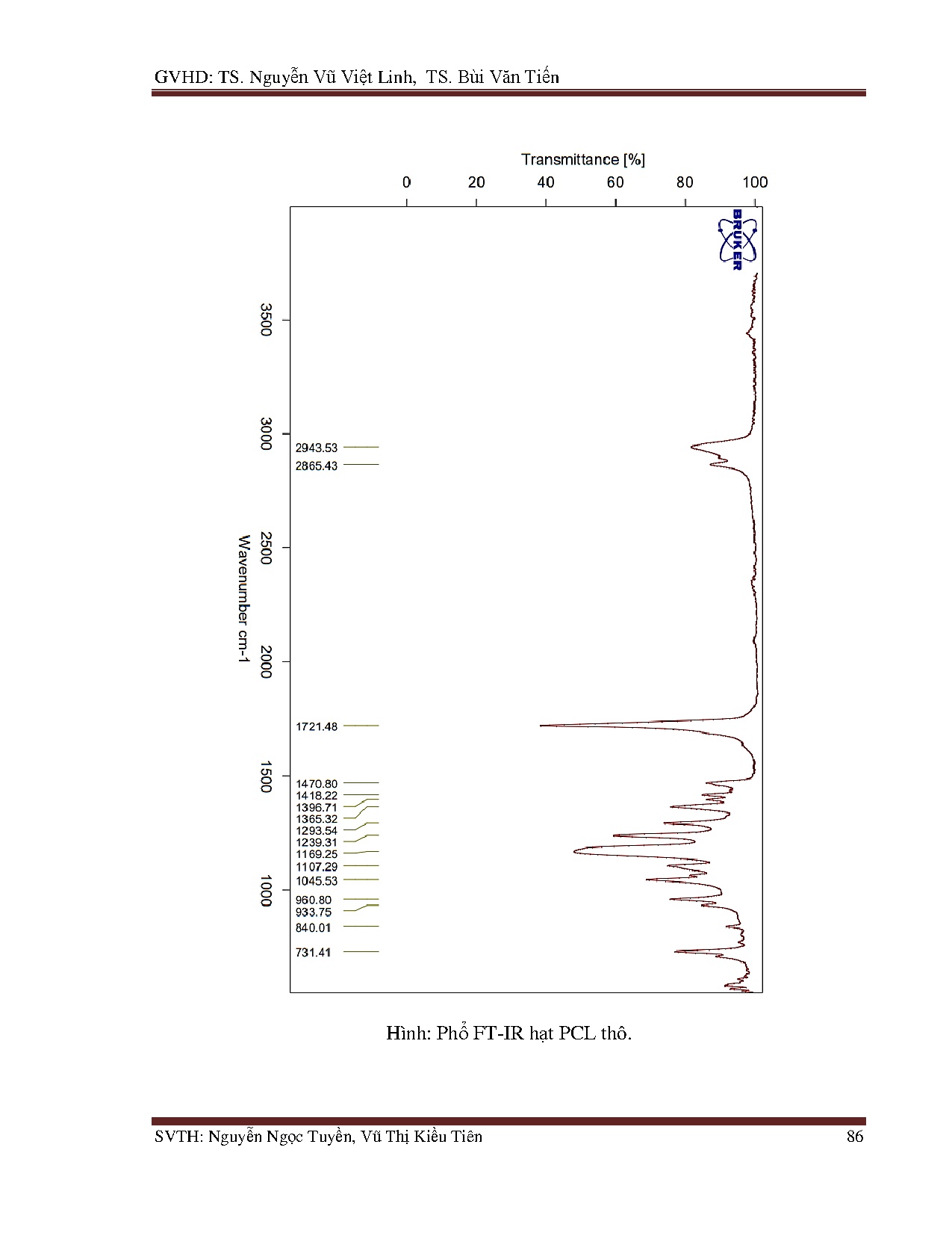 Đồ án tốt nghiệp - Nghiên cứu chế tạo sợi Polycaprolactone (PLC) cấu trúc xốp bằng phương PEỨDTMPĐN - Trang 108